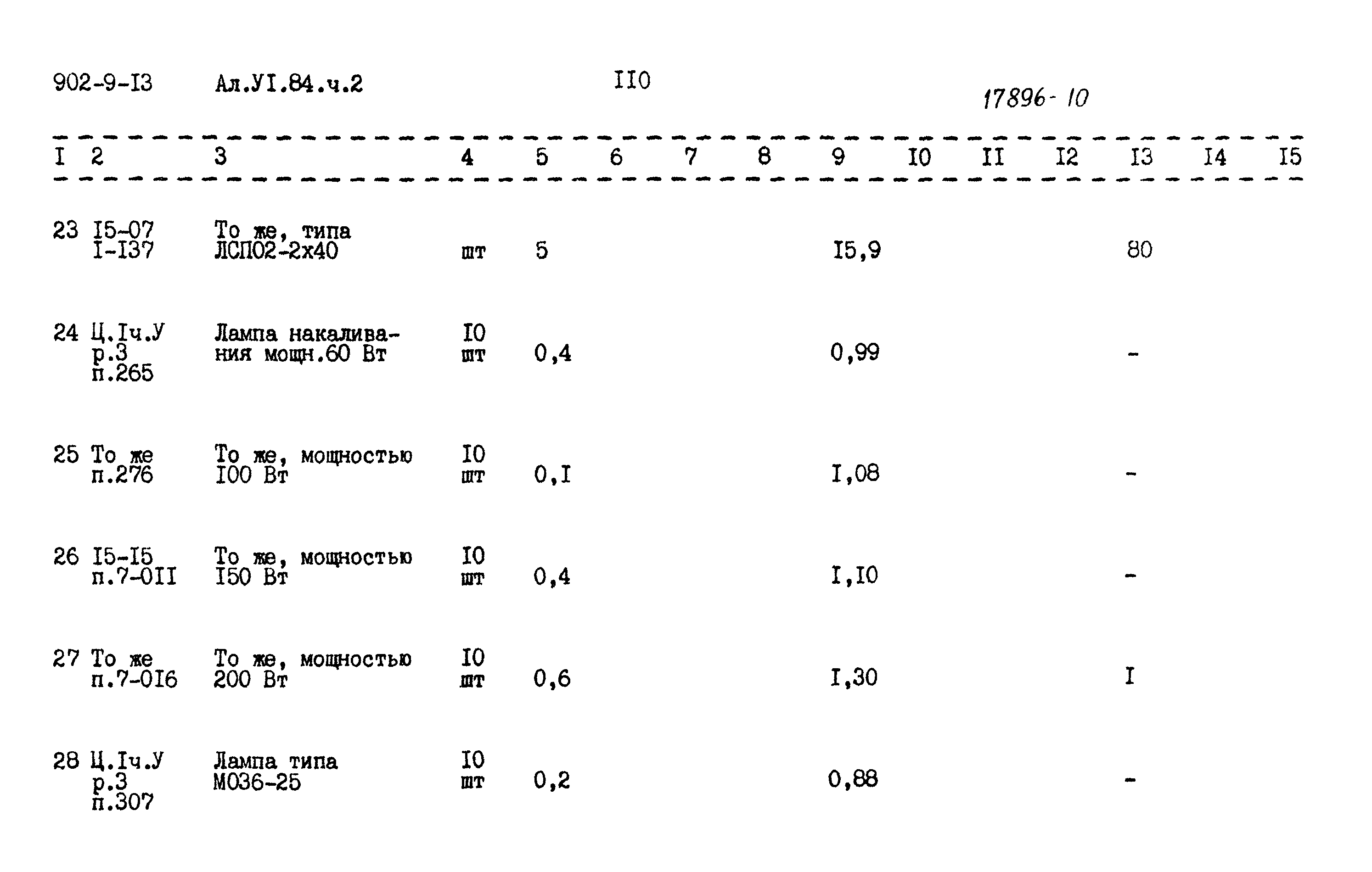 Типовой проект 902-9-13