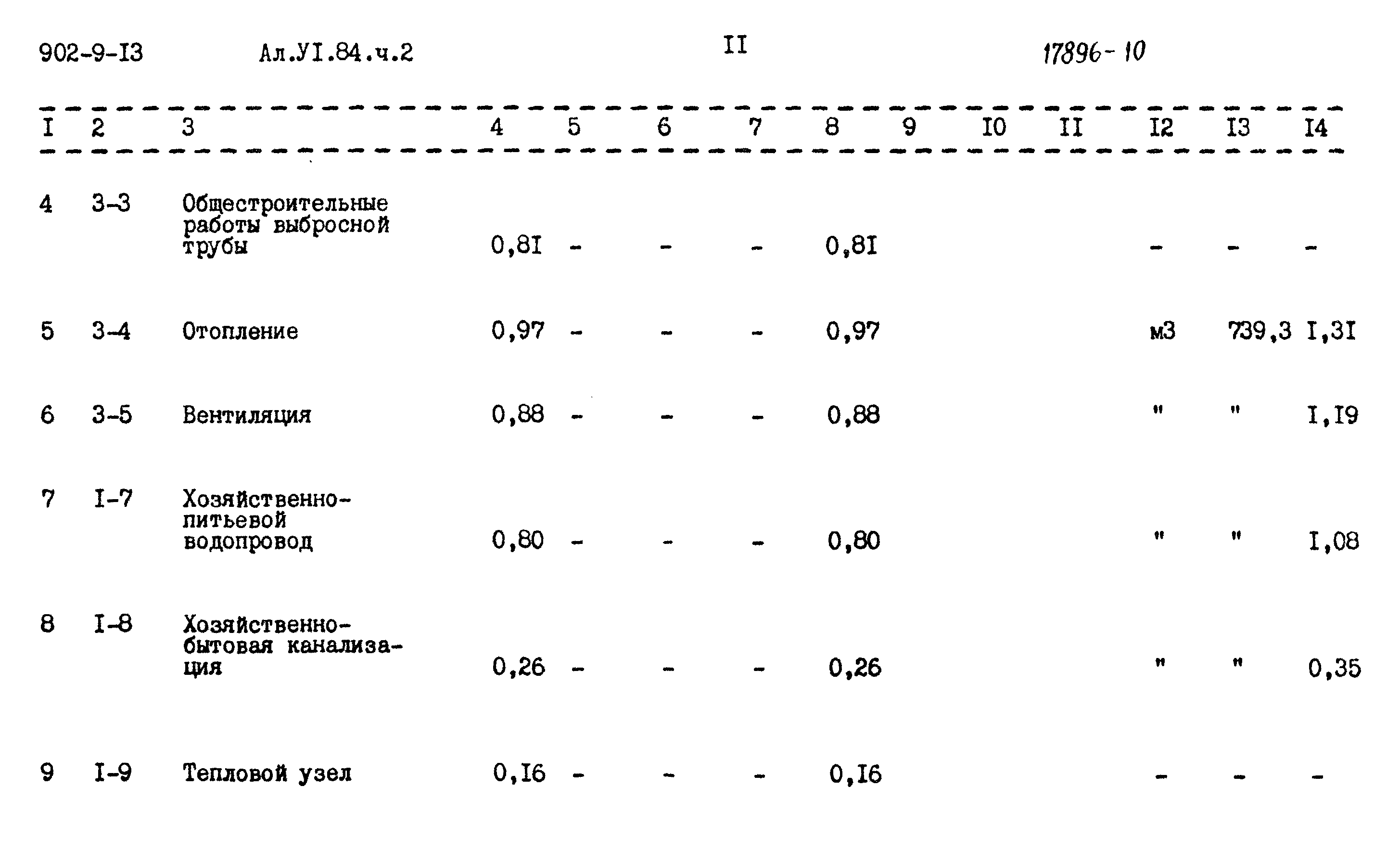 Типовой проект 902-9-13
