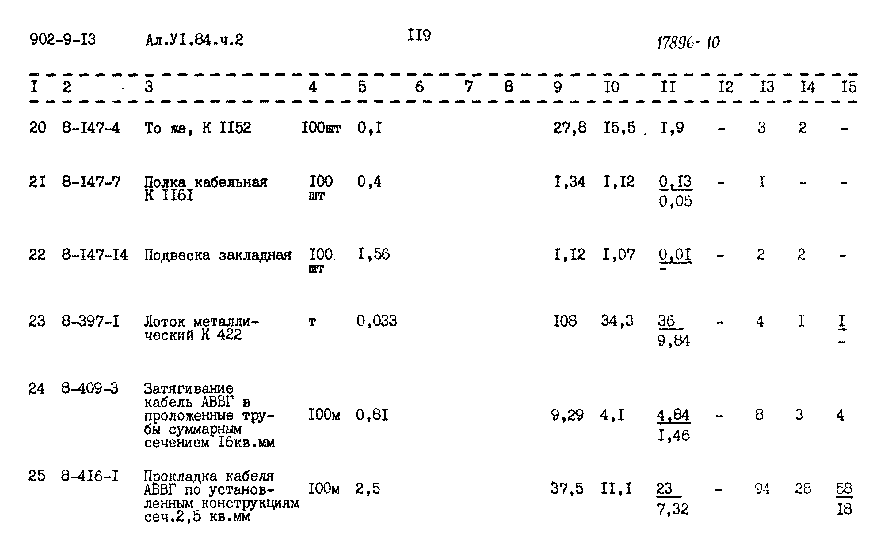 Типовой проект 902-9-13