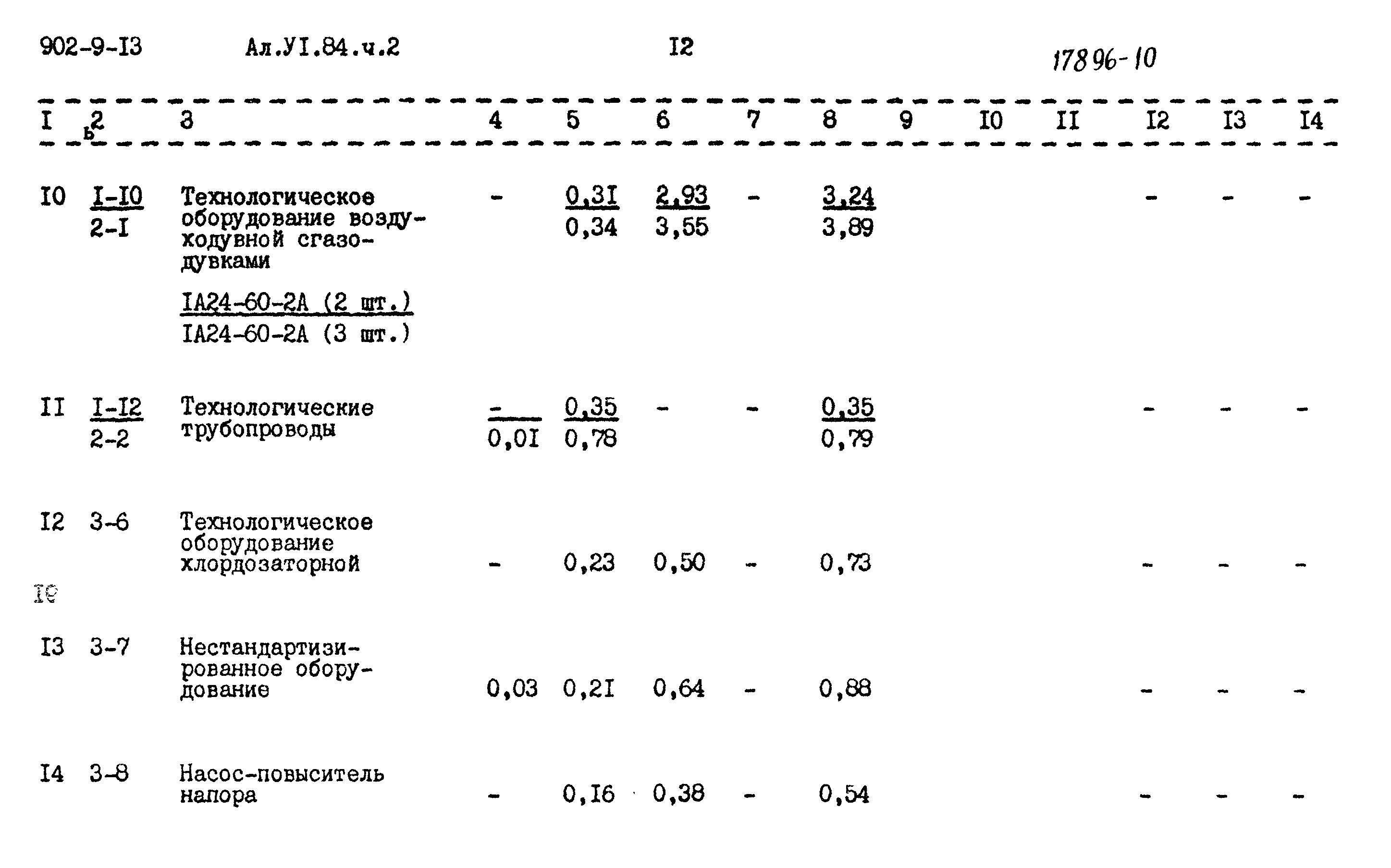 Типовой проект 902-9-13