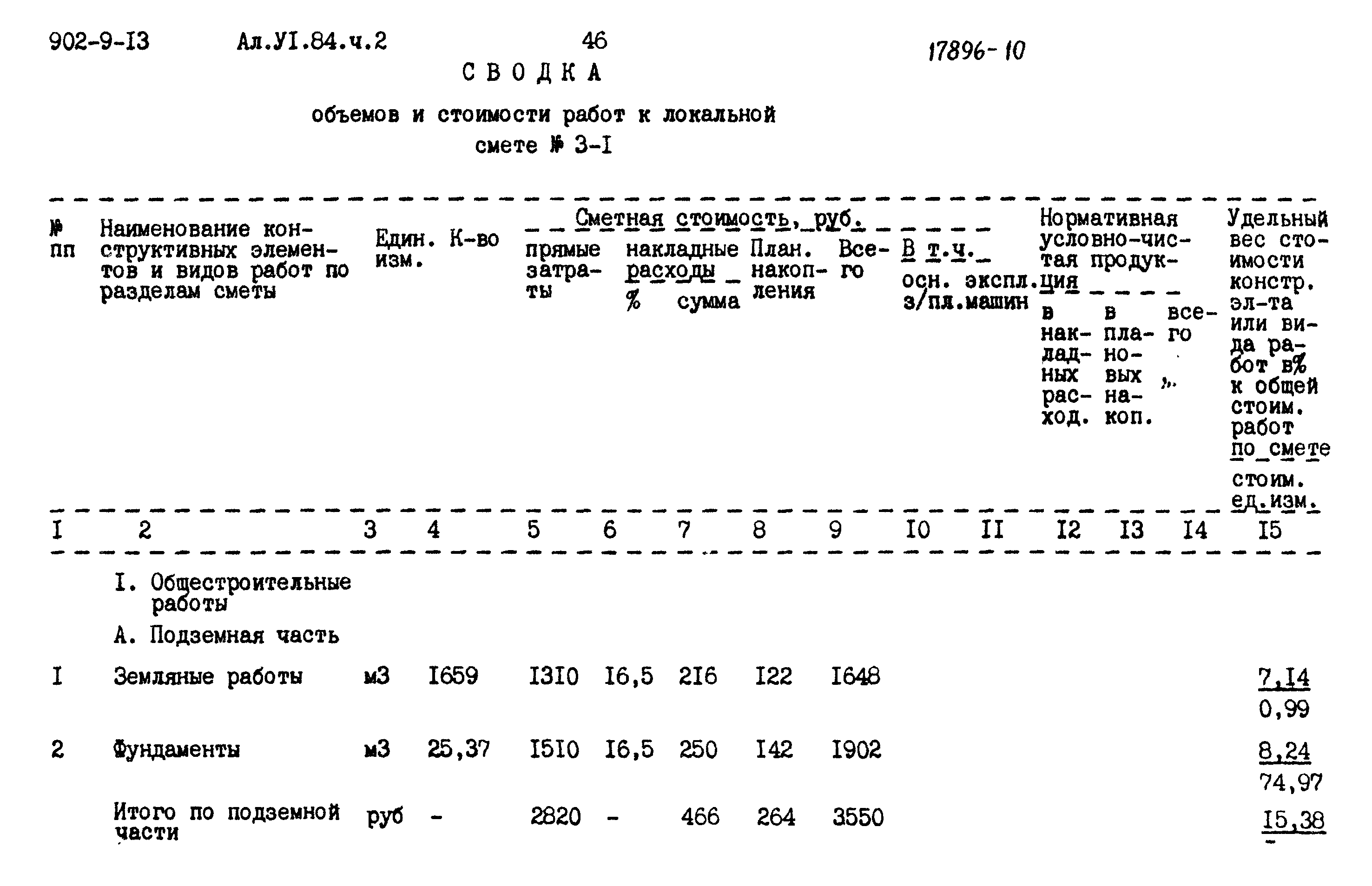 Типовой проект 902-9-13
