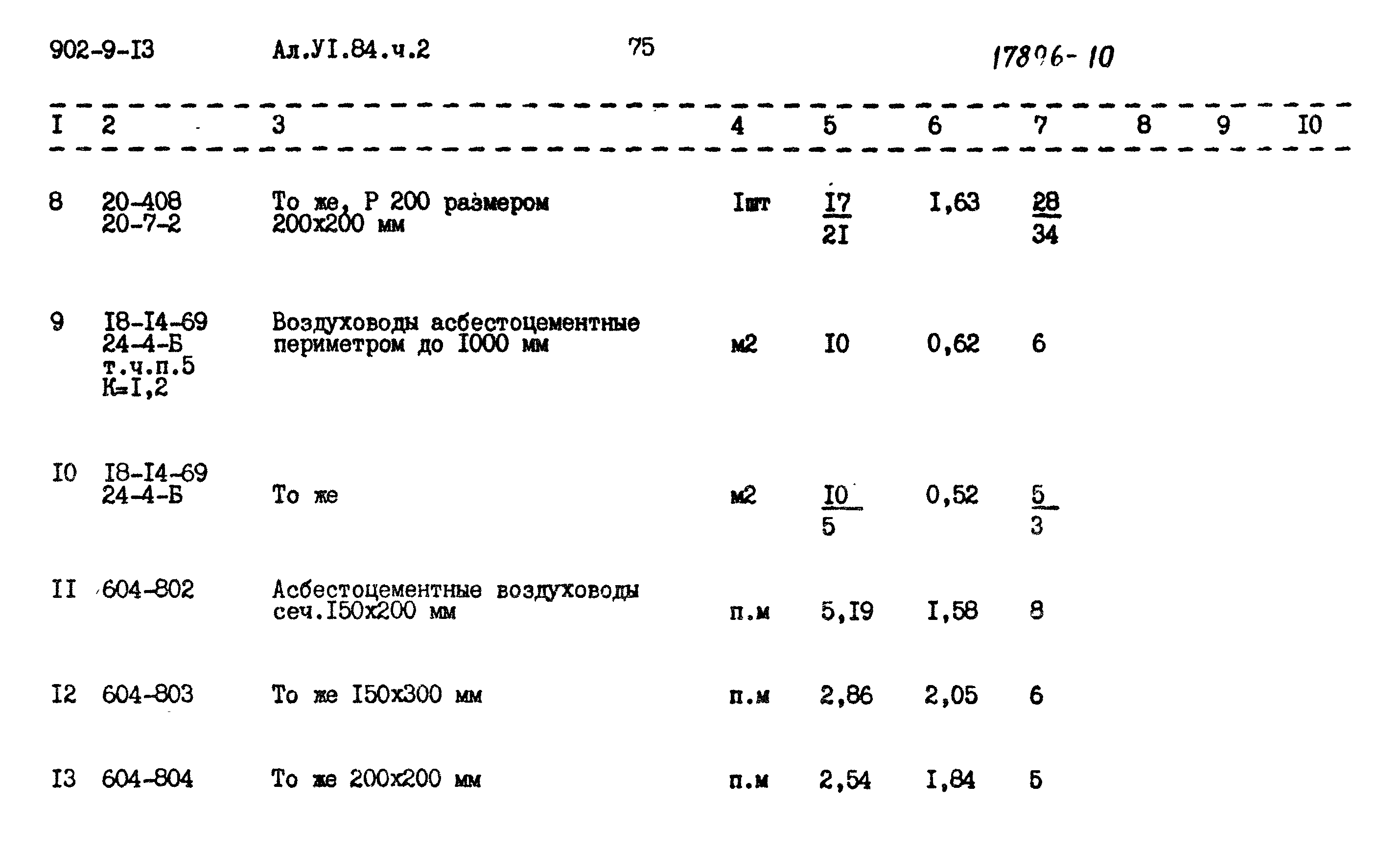 Типовой проект 902-9-13
