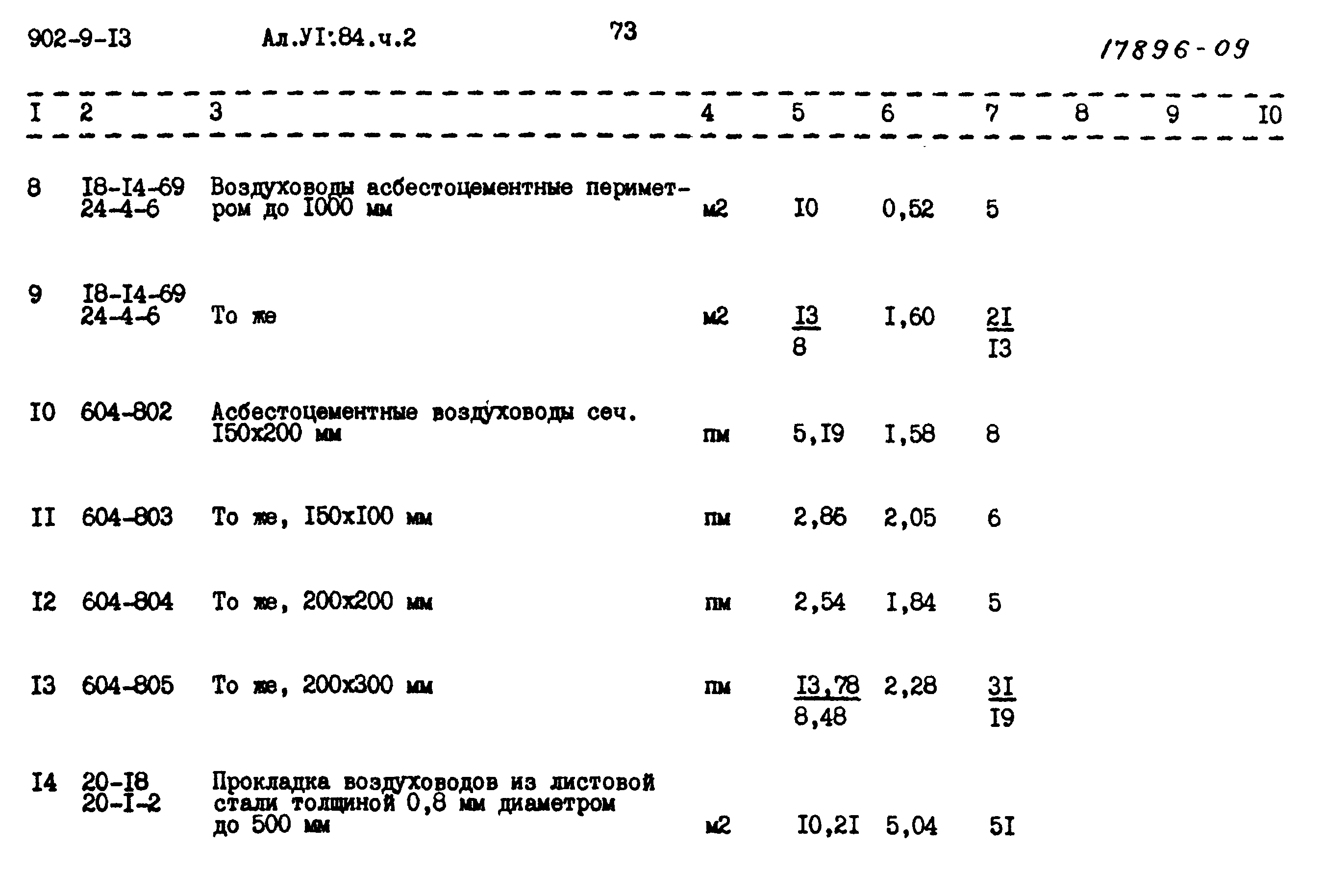 Типовой проект 902-9-13