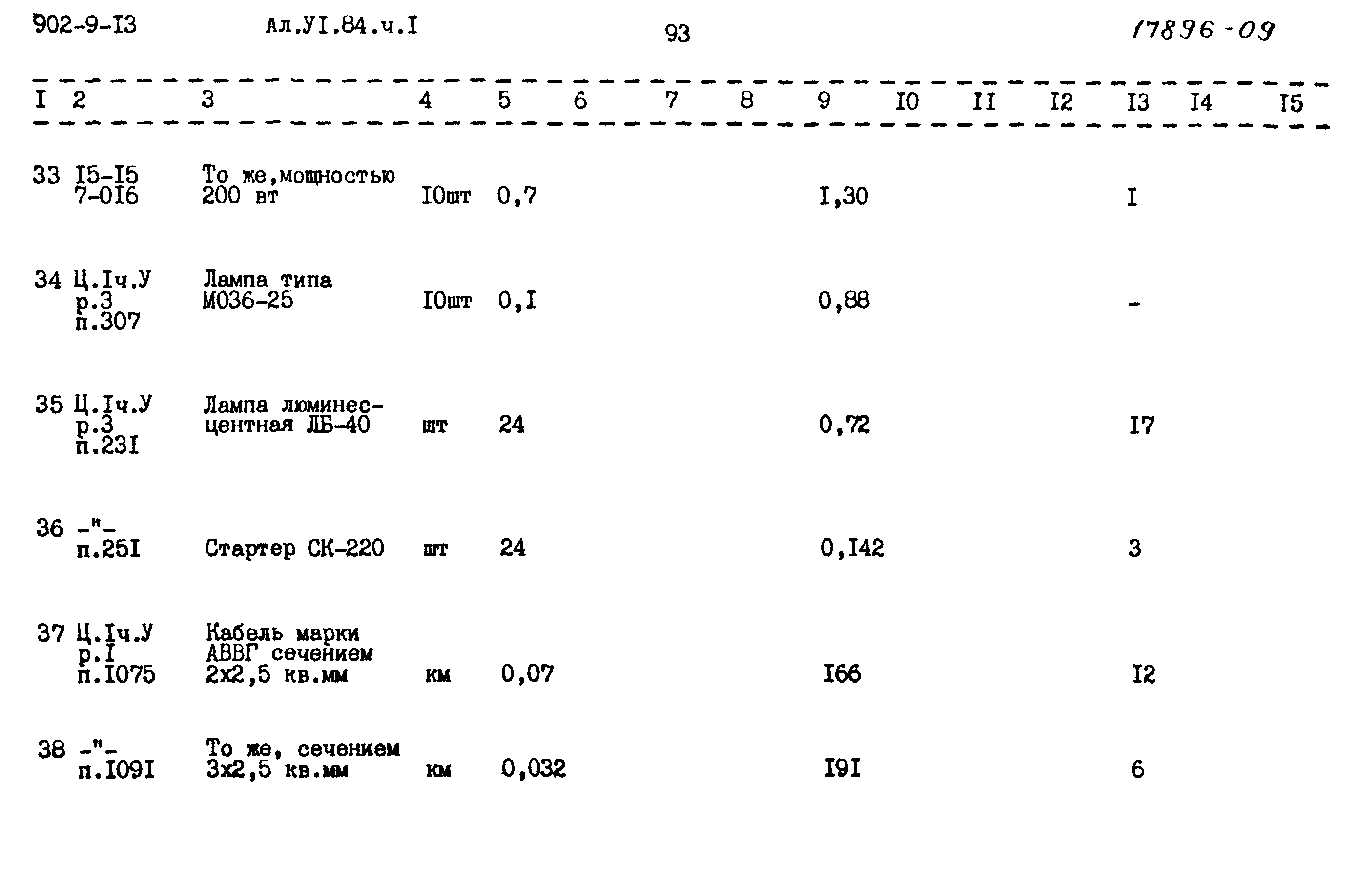 Типовой проект 902-9-13