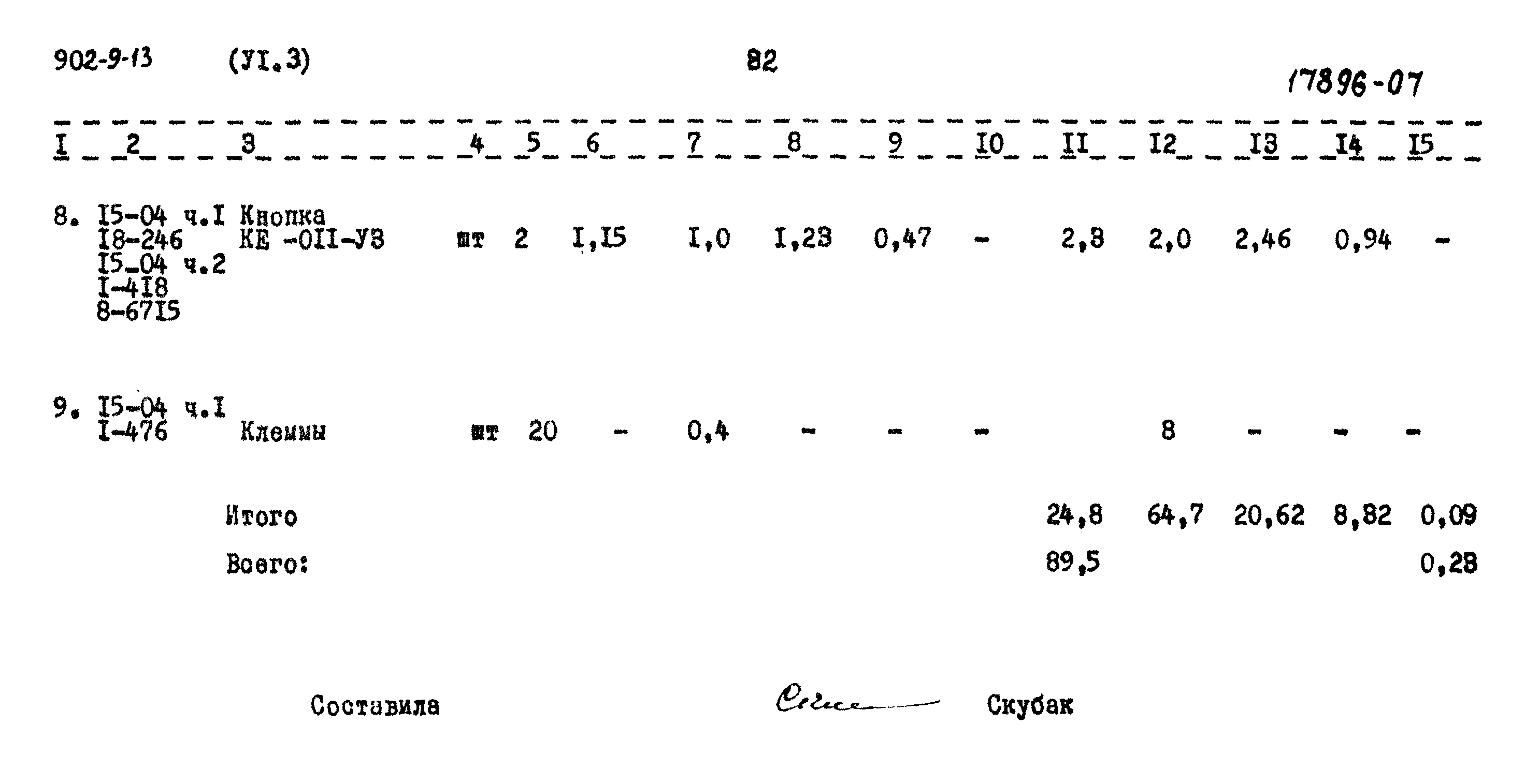 Типовой проект 902-9-13