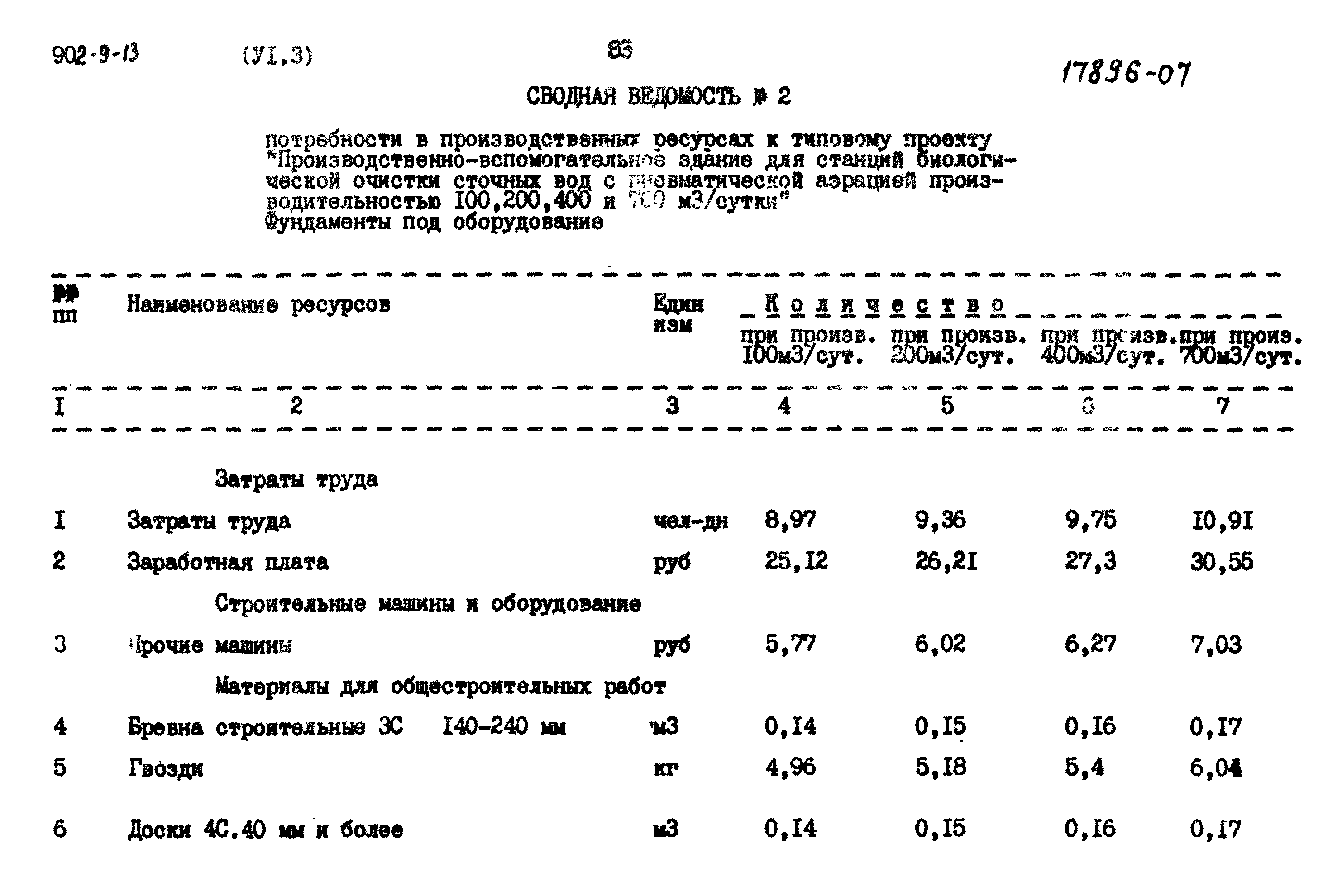 Типовой проект 902-9-13