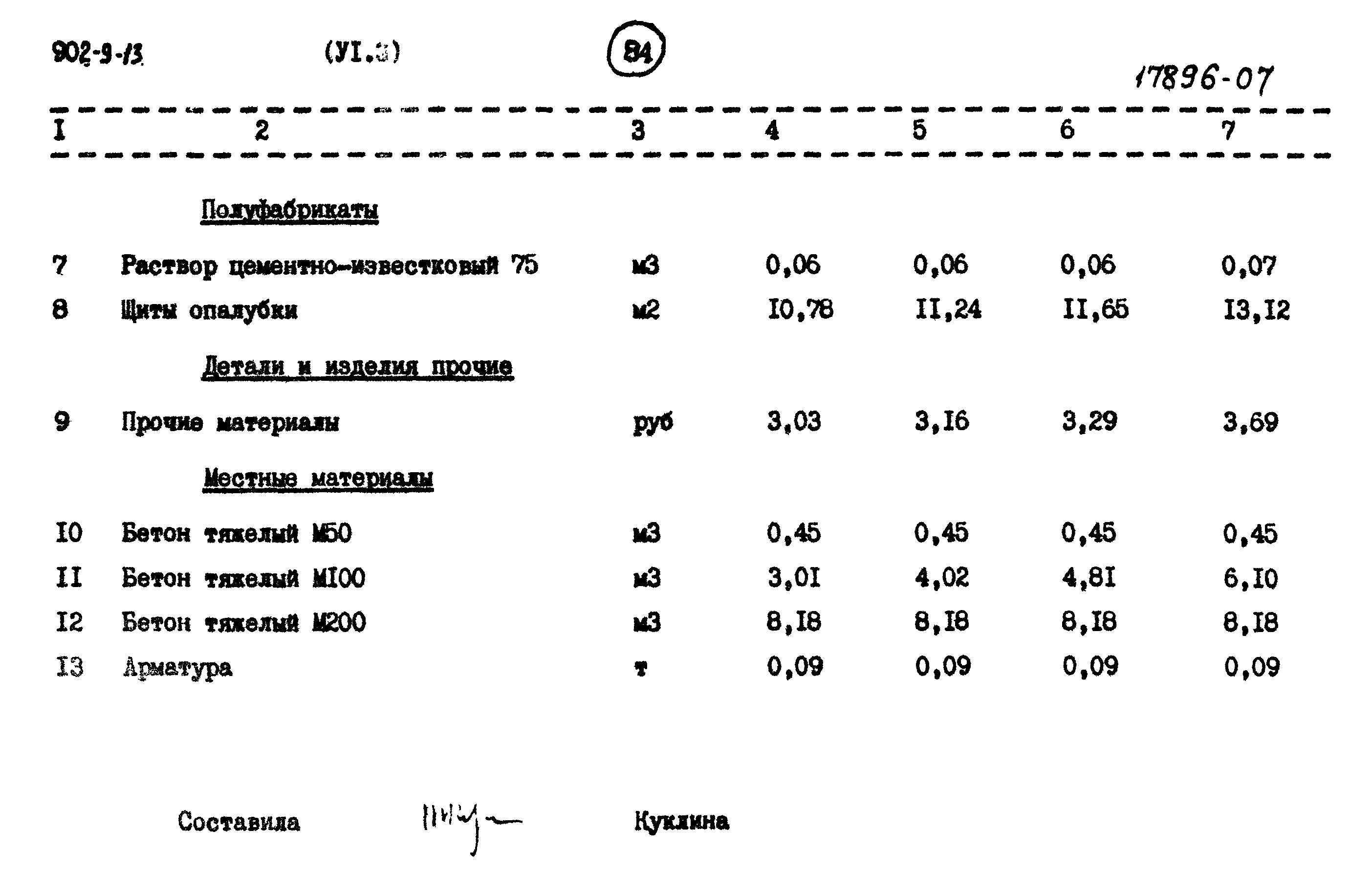 Типовой проект 902-9-13
