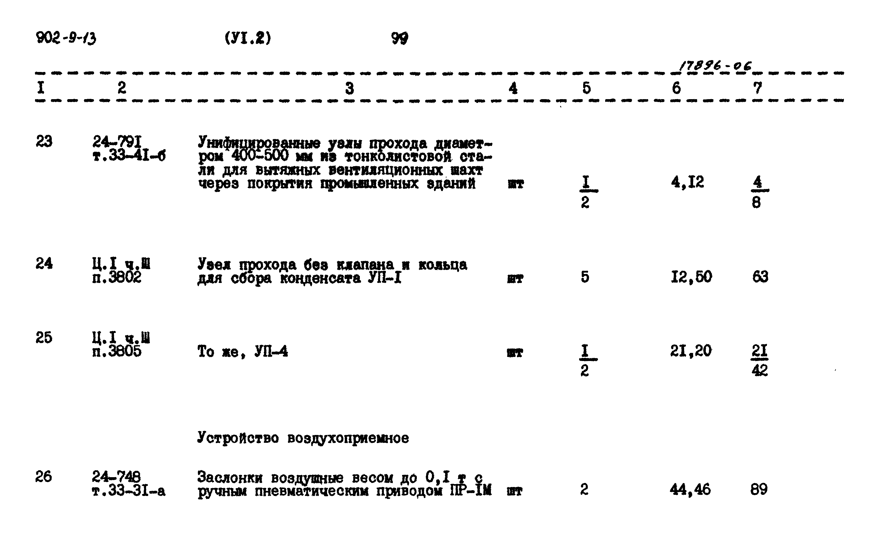 Типовой проект 902-9-13