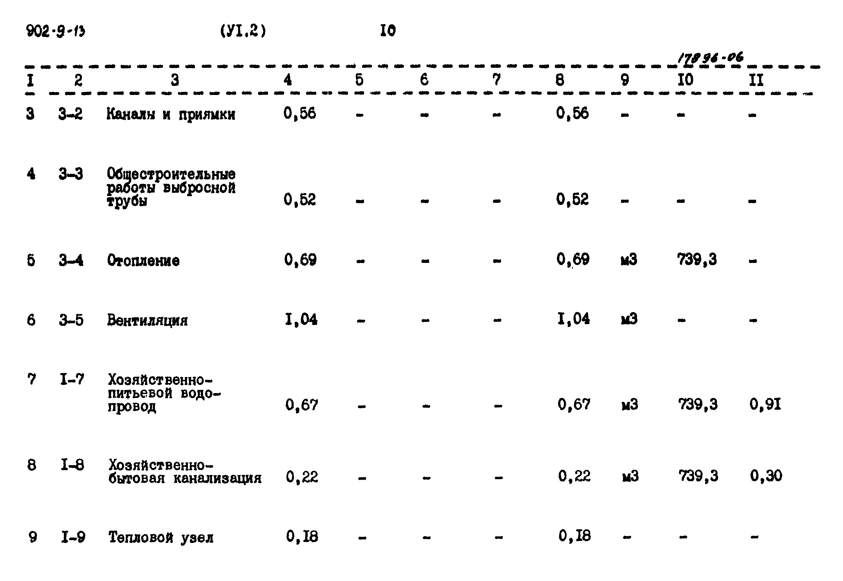 Типовой проект 902-9-13