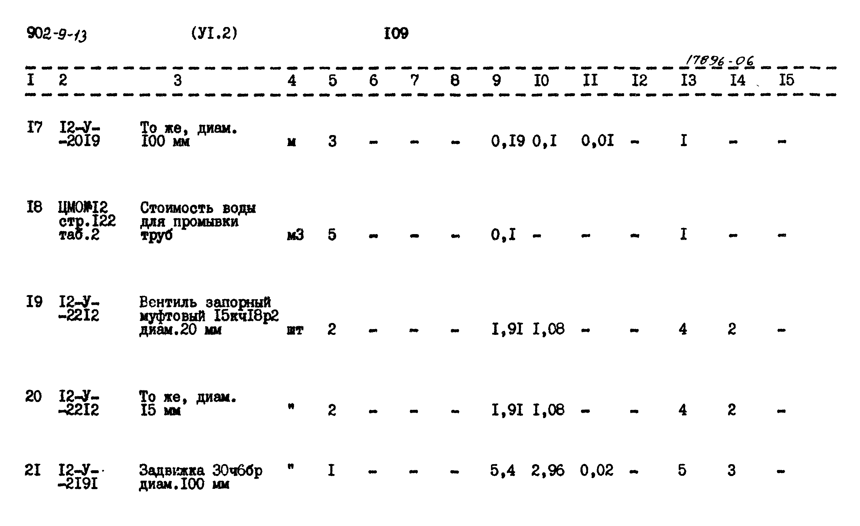 Типовой проект 902-9-13