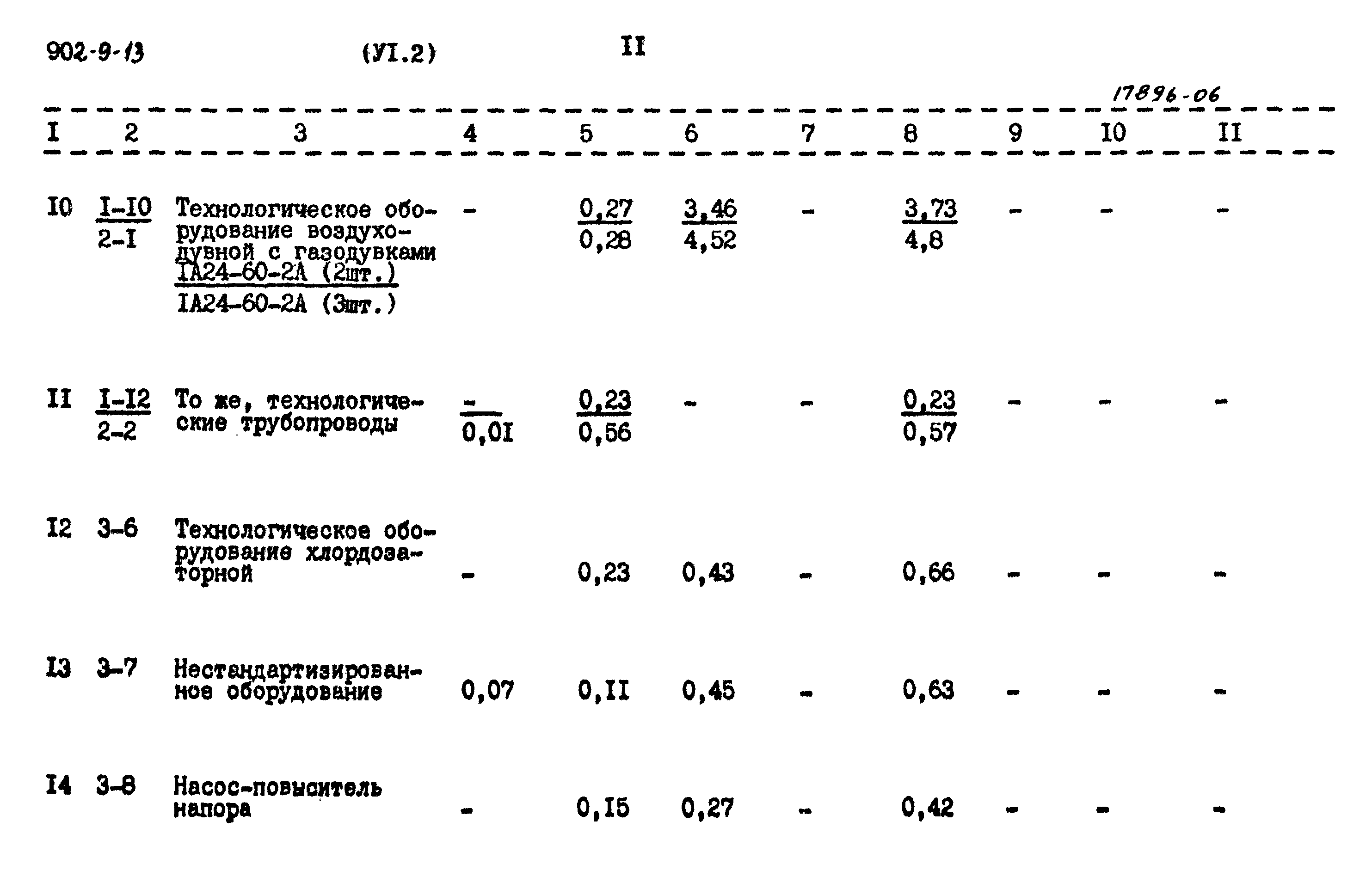 Типовой проект 902-9-13