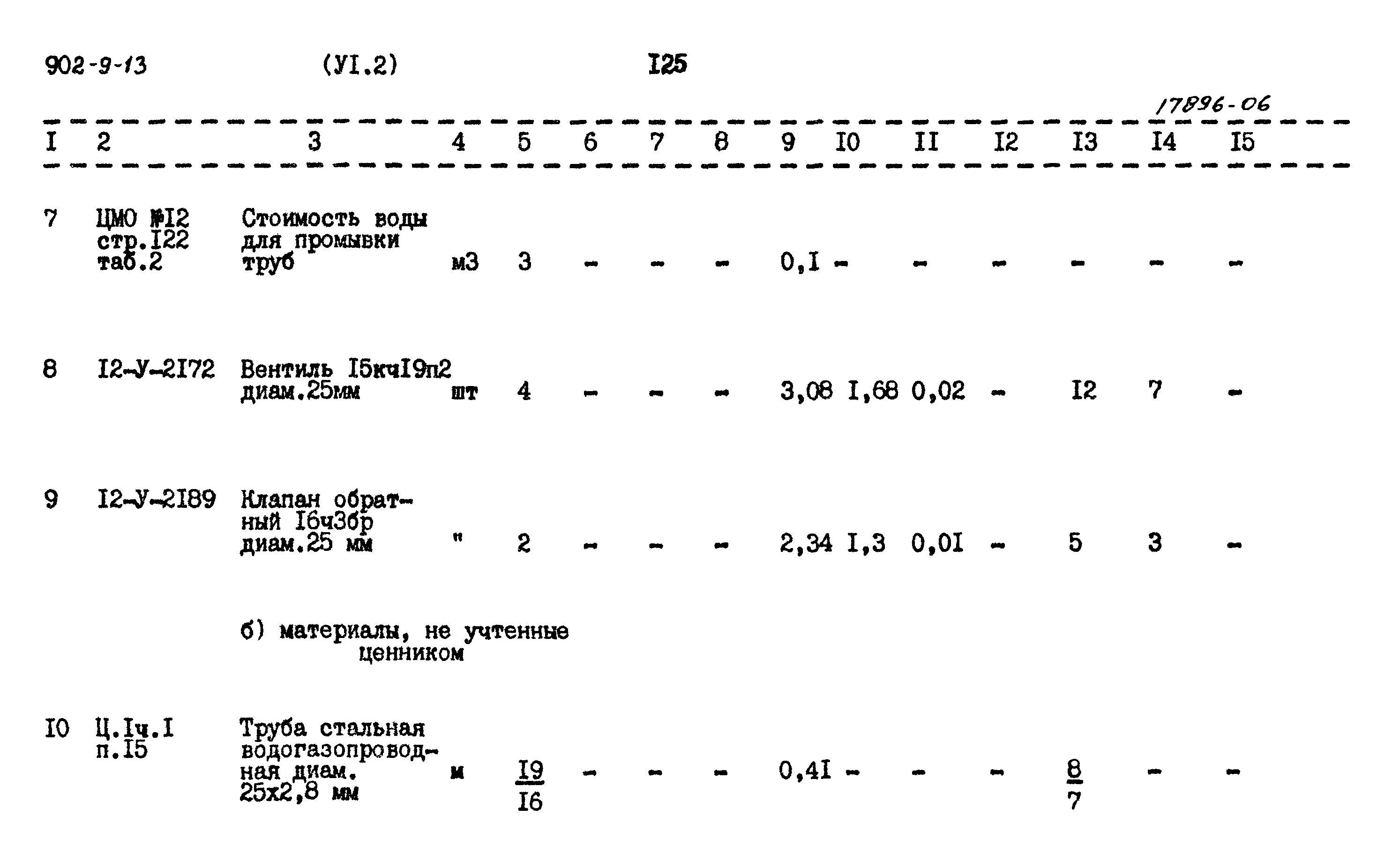 Типовой проект 902-9-13