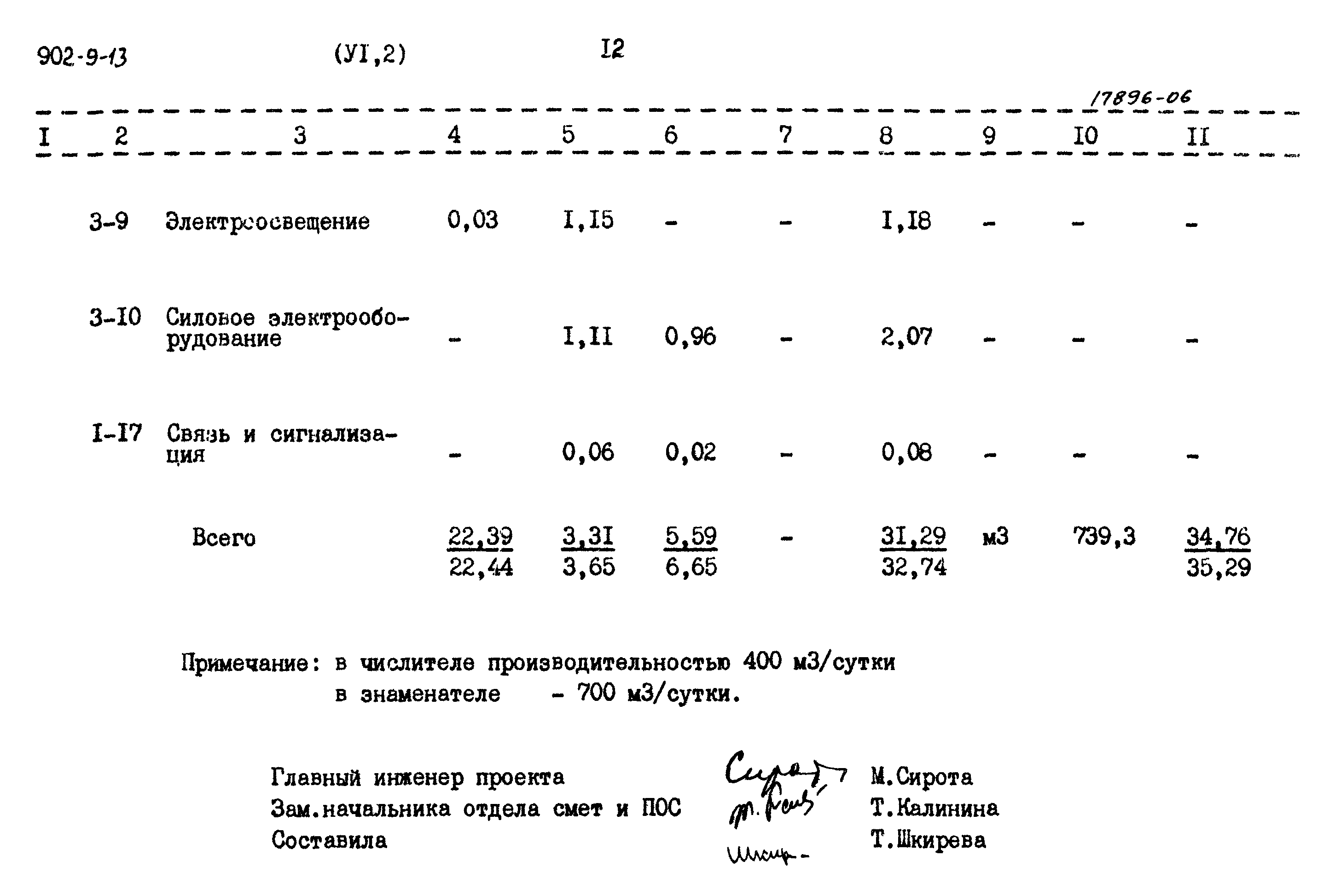 Типовой проект 902-9-13