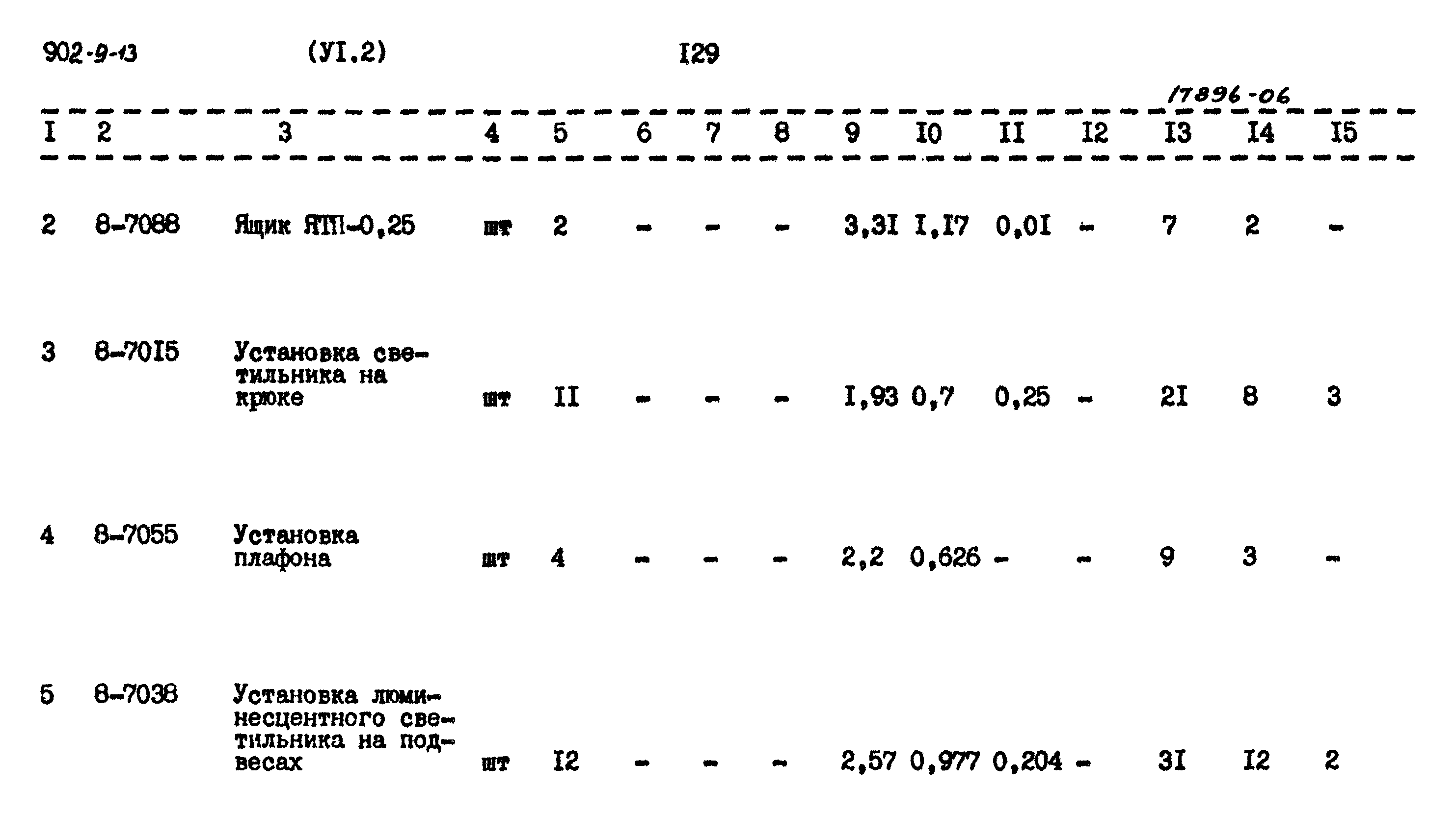 Типовой проект 902-9-13