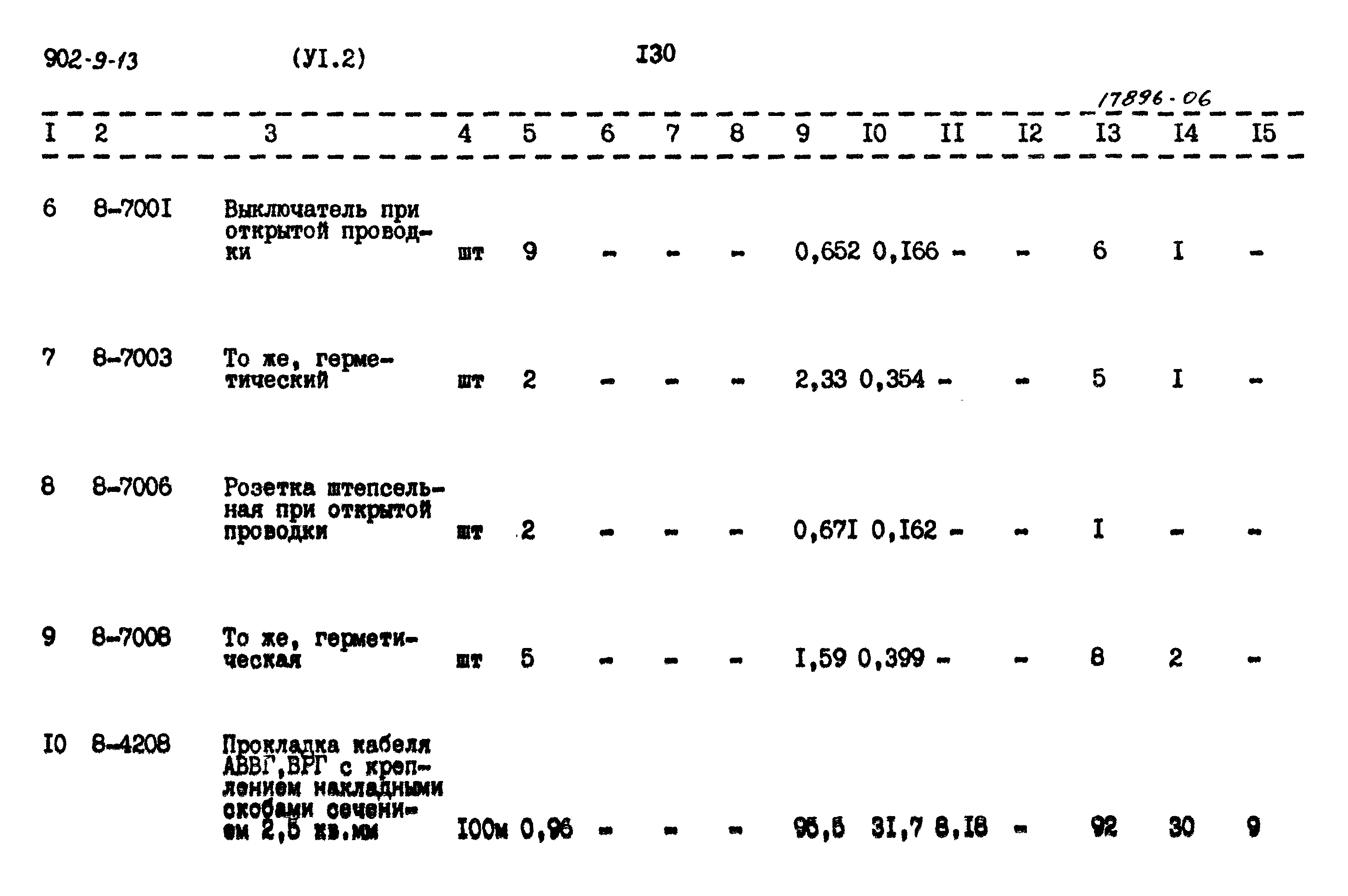 Типовой проект 902-9-13