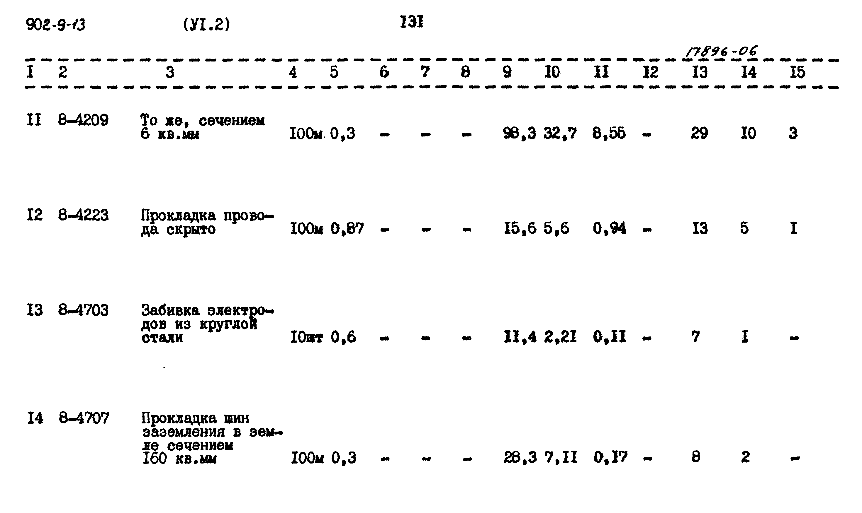 Типовой проект 902-9-13