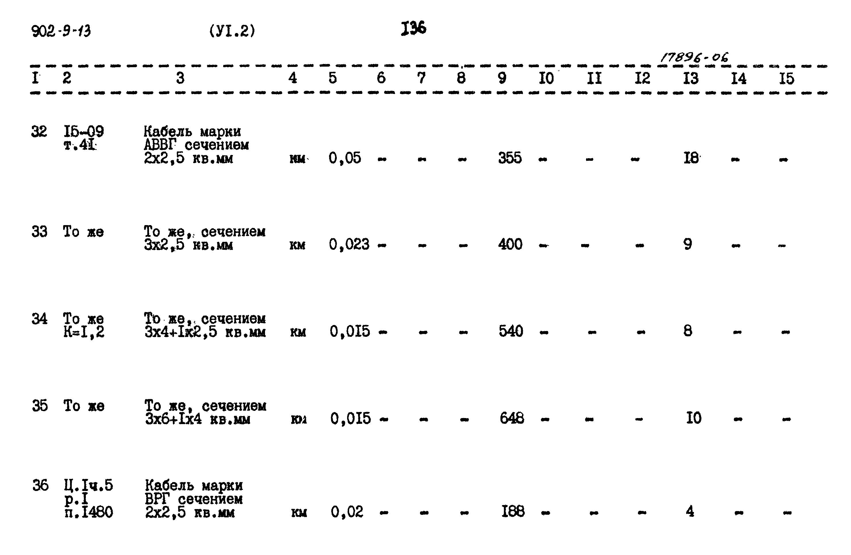 Типовой проект 902-9-13