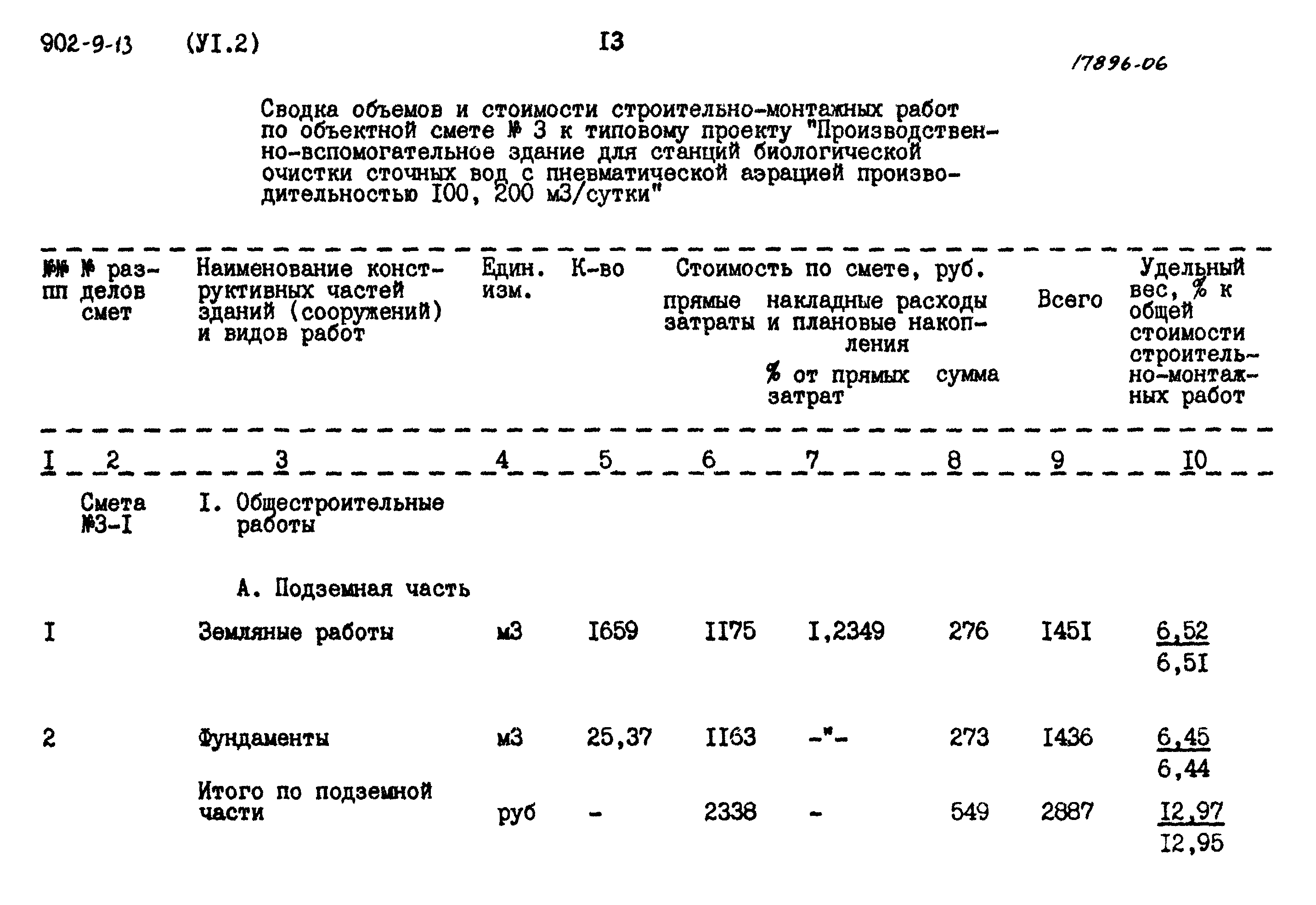 Коробка расценка в смете