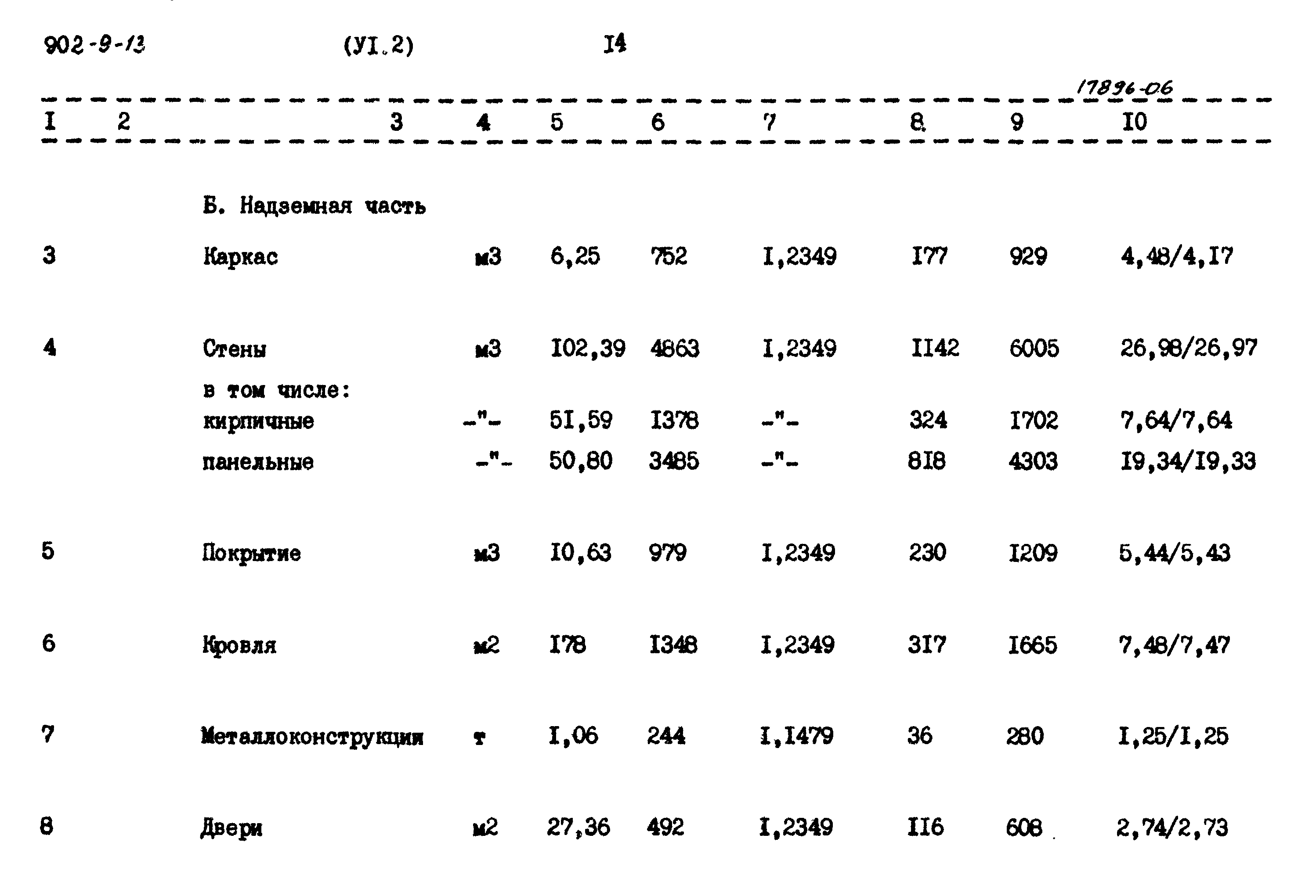 Типовой проект 902-9-13