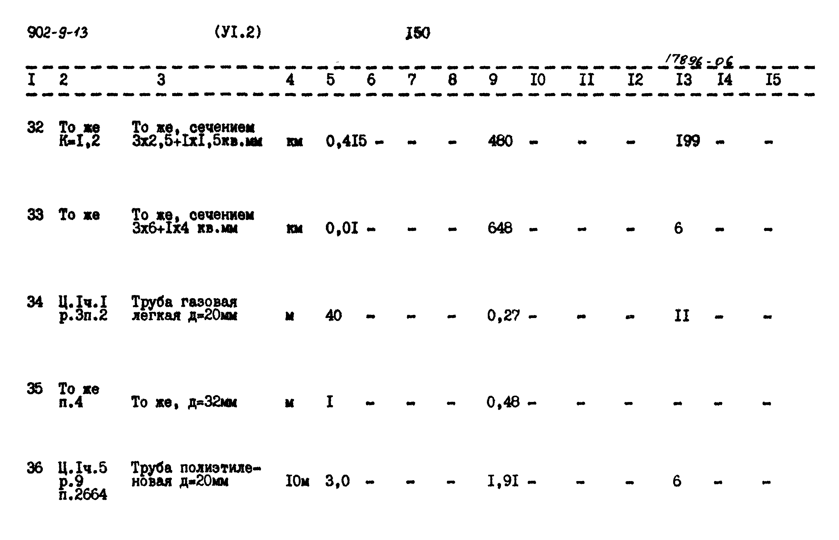 Типовой проект 902-9-13