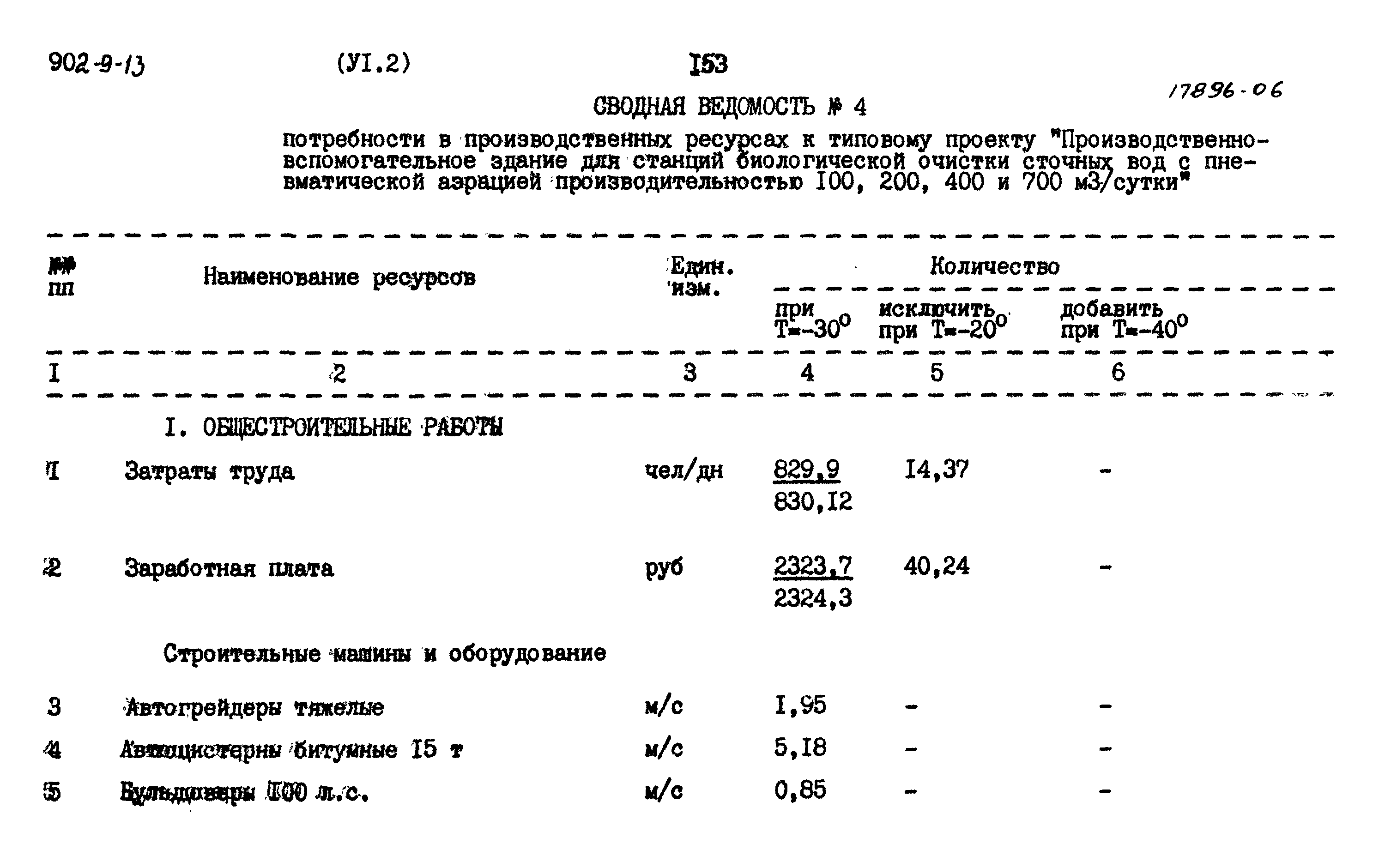 Типовой проект 902-9-13
