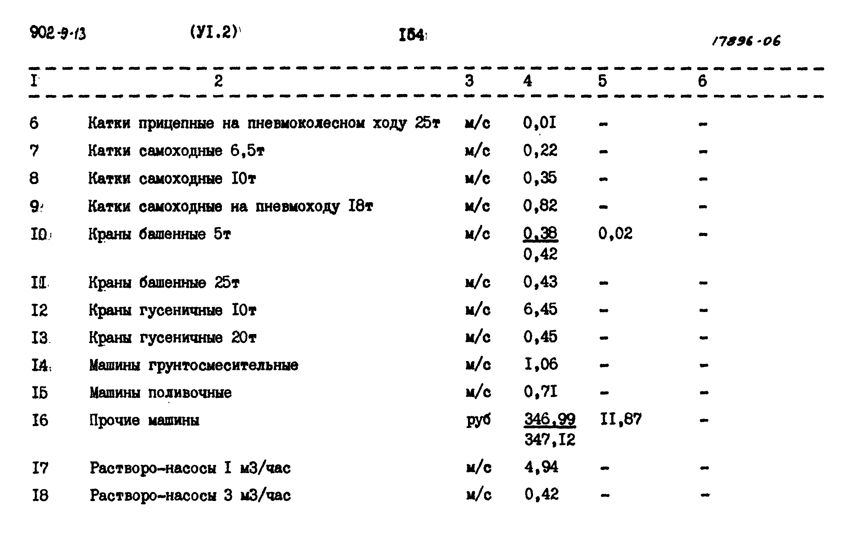 Типовой проект 902-9-13
