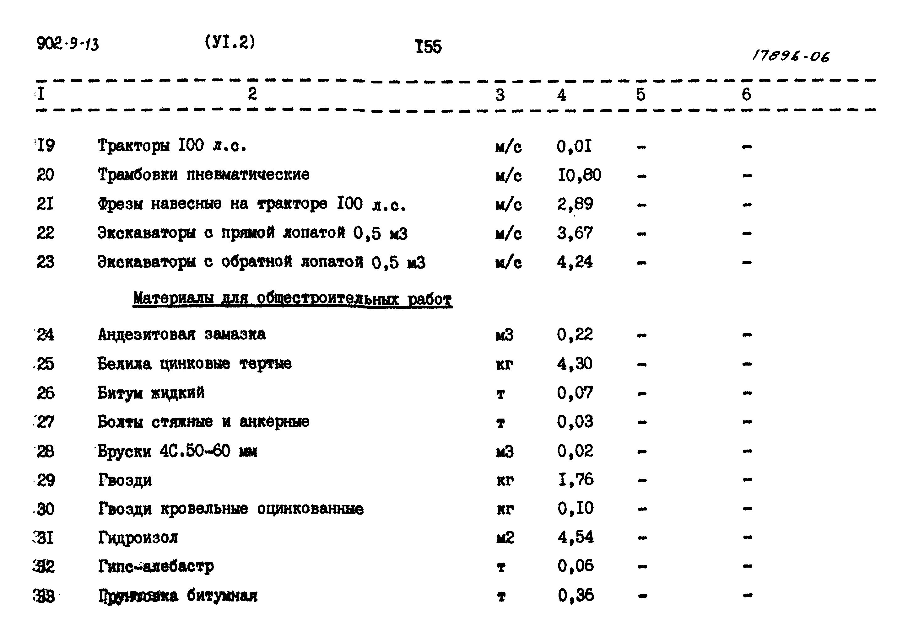 Типовой проект 902-9-13