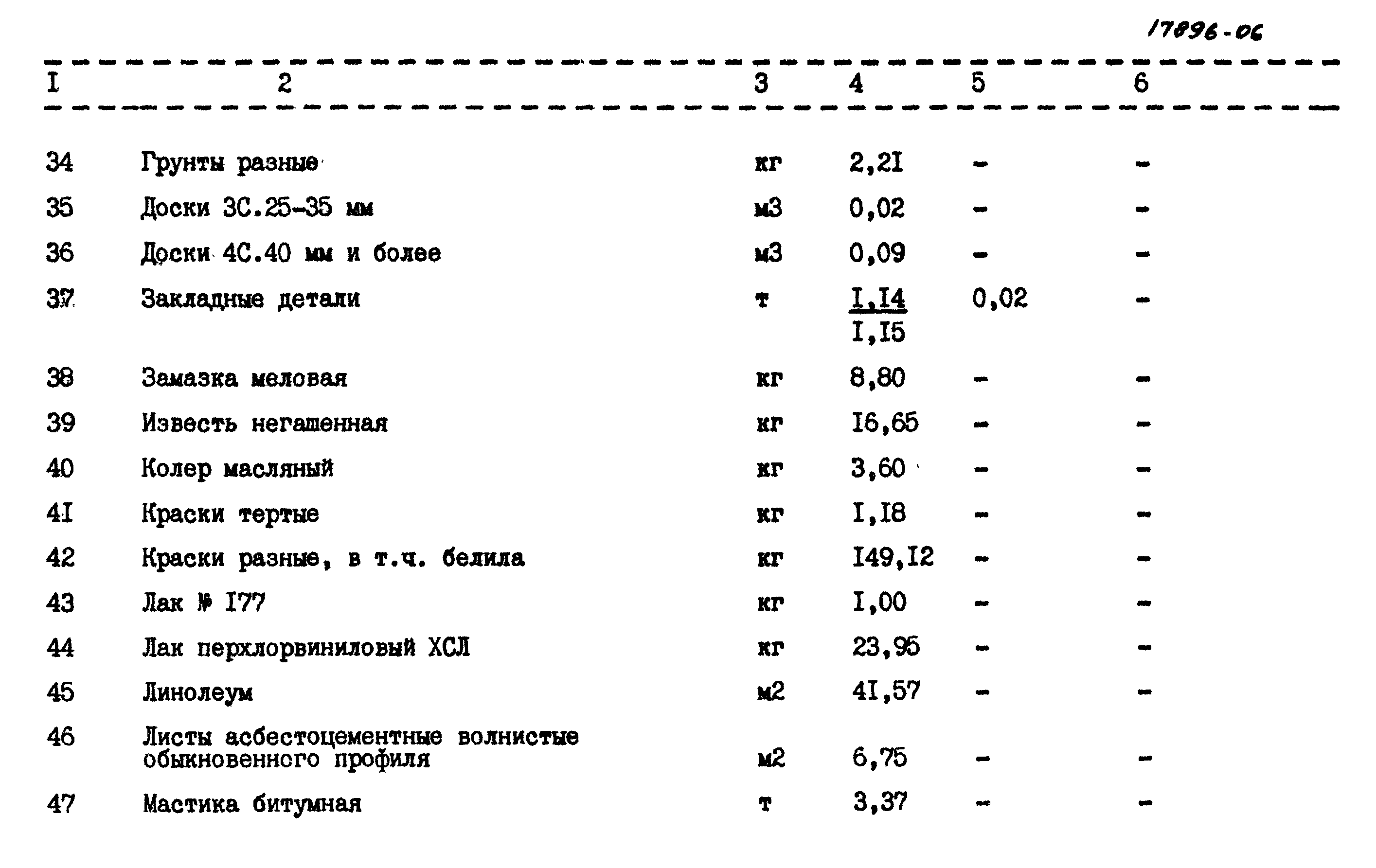 Типовой проект 902-9-13