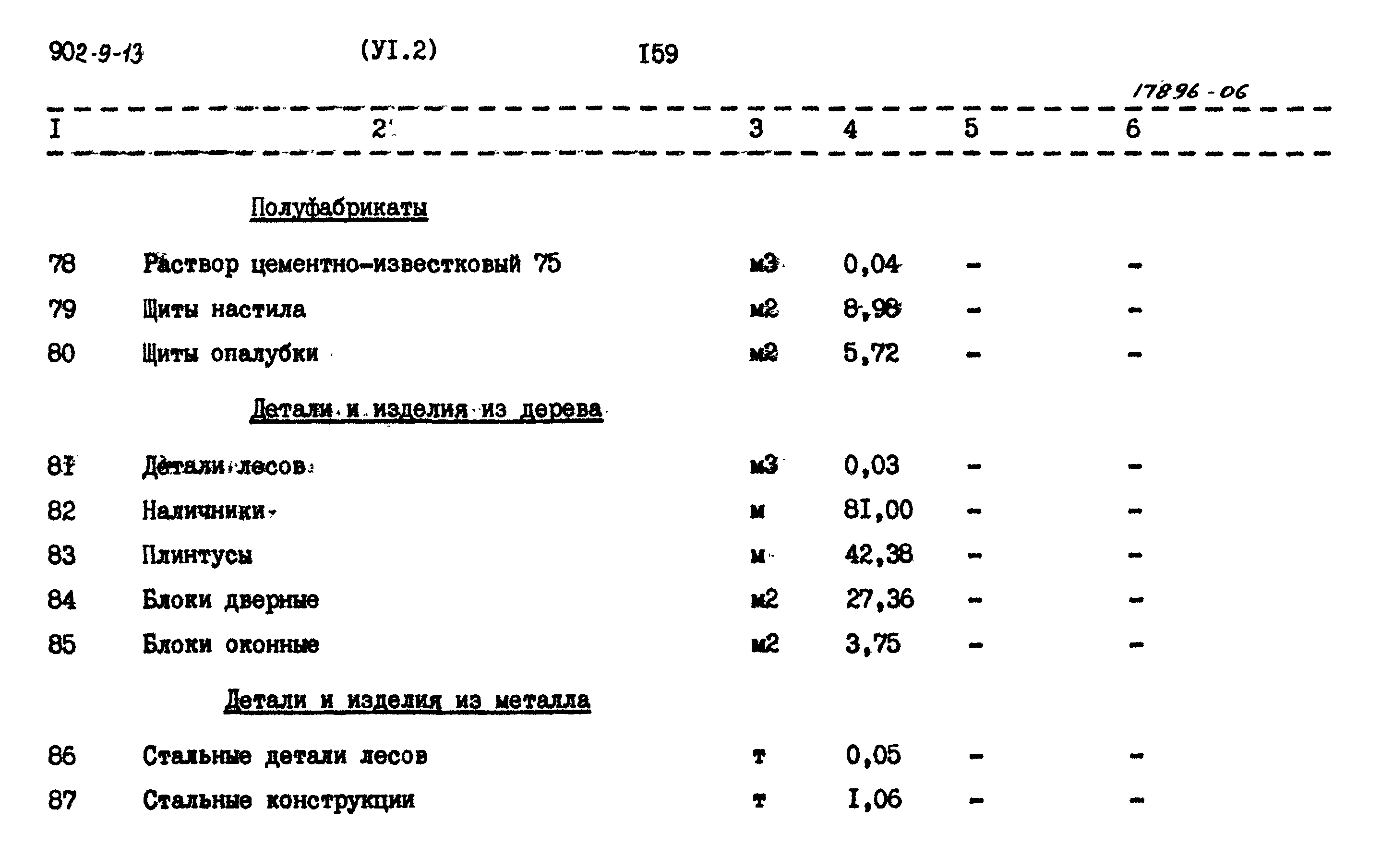 Типовой проект 902-9-13