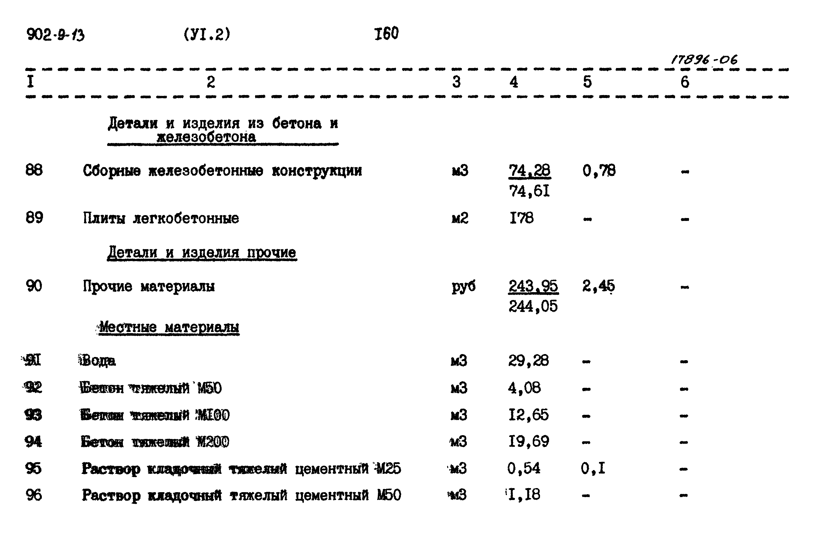 Типовой проект 902-9-13