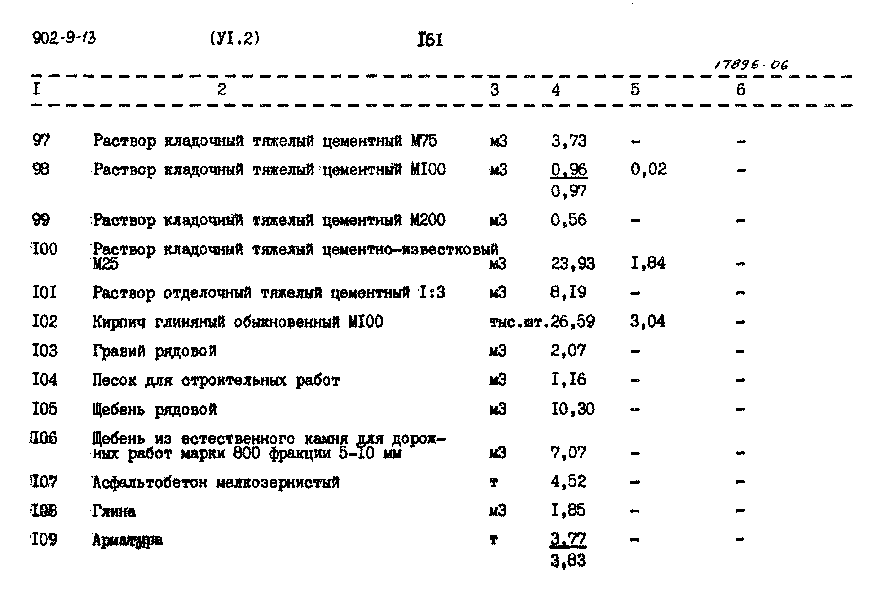 Типовой проект 902-9-13