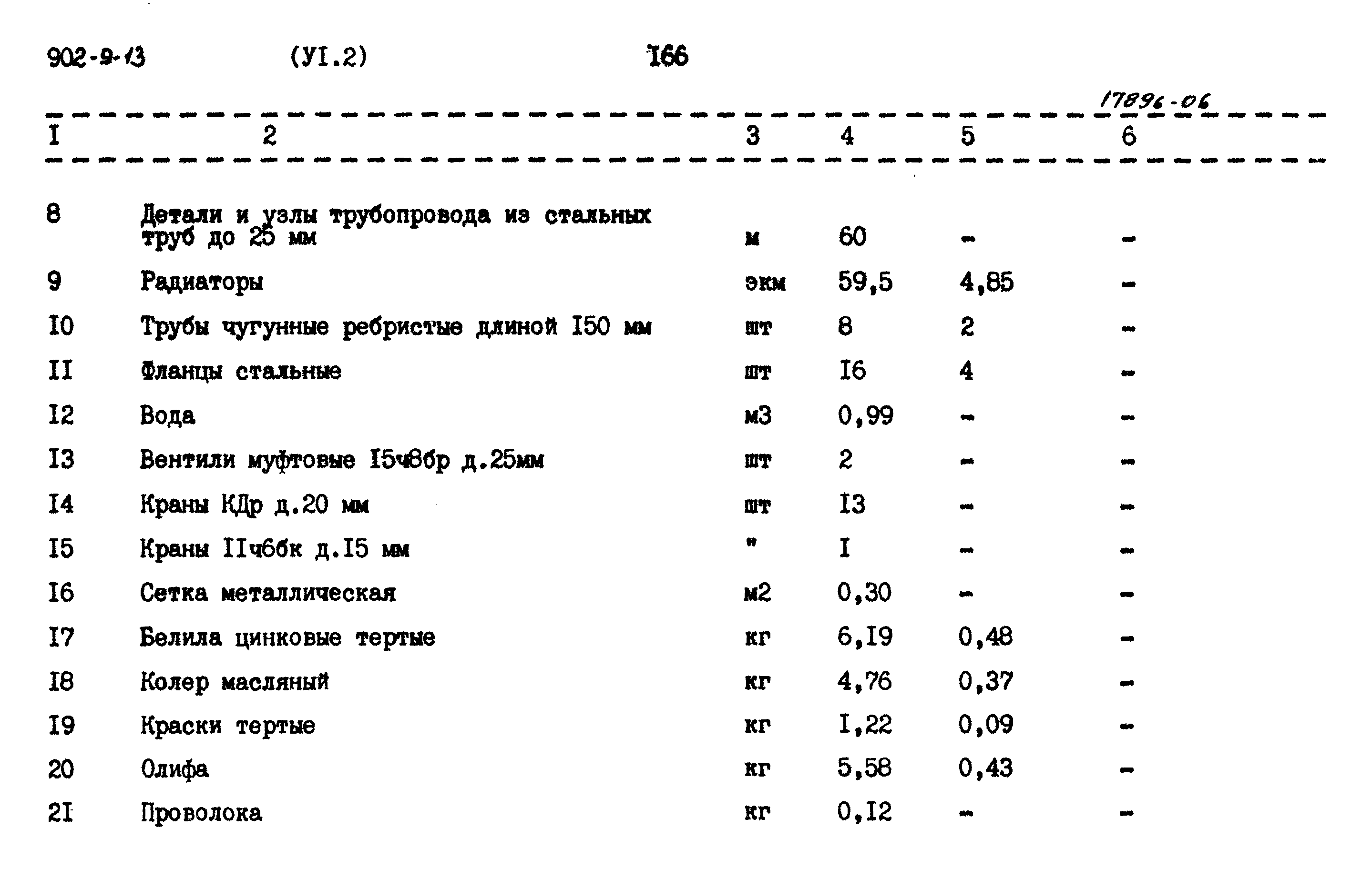 Типовой проект 902-9-13