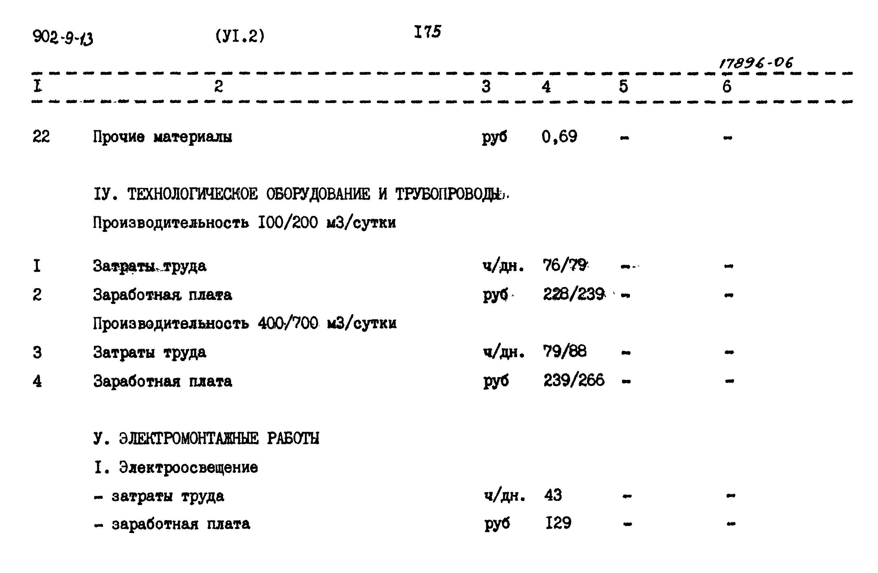 Типовой проект 902-9-13