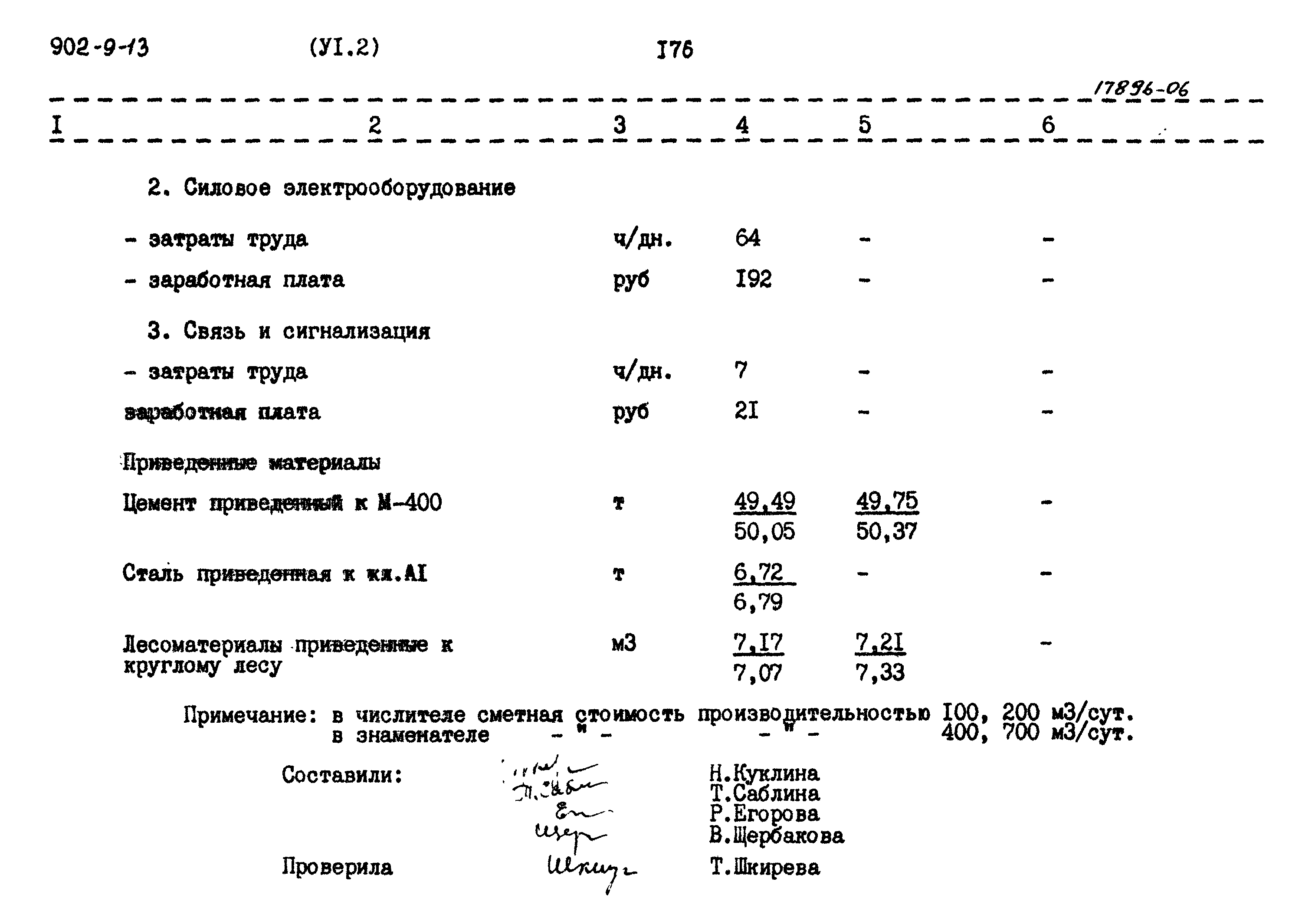 Типовой проект 902-9-13