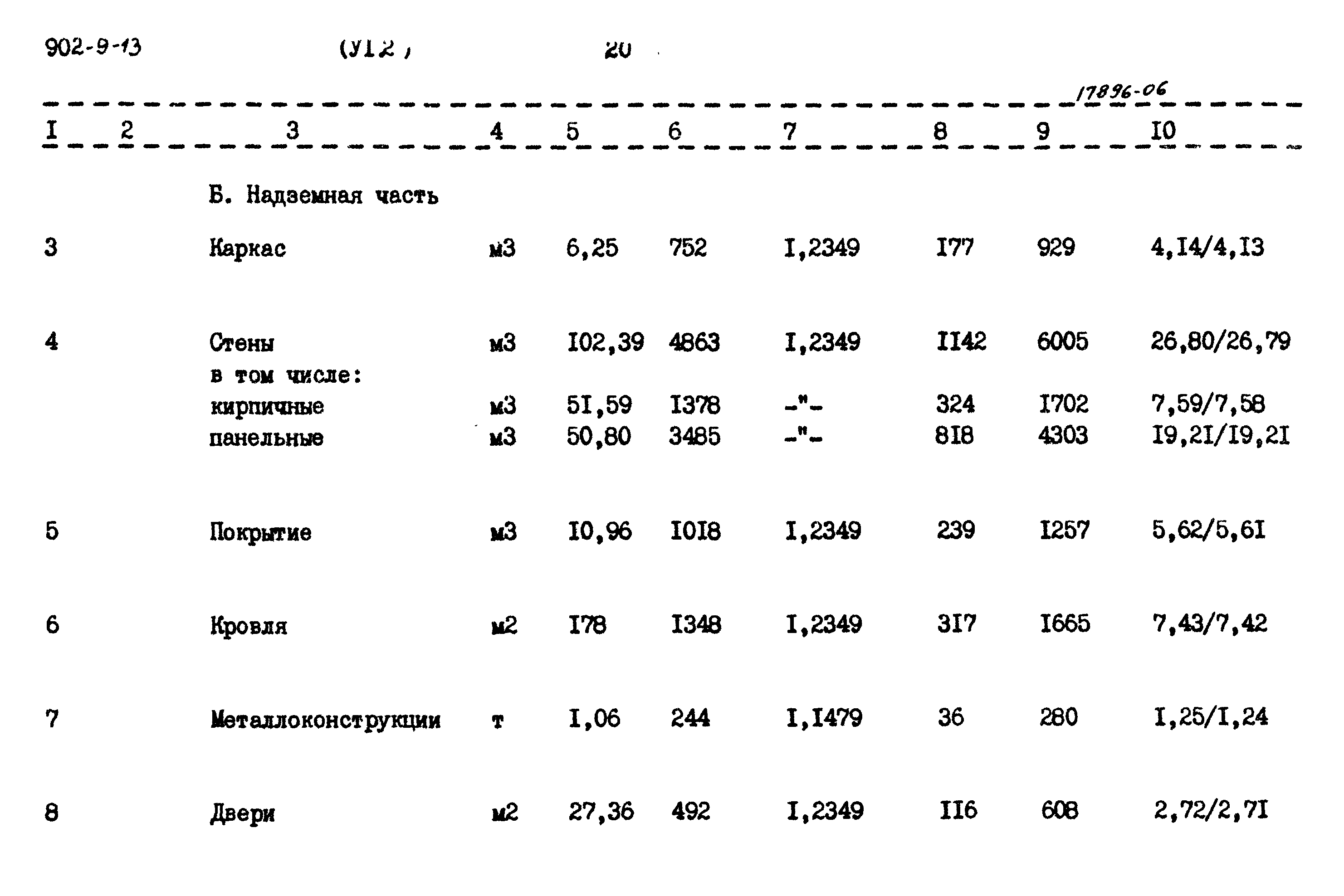 Типовой проект 902-9-13