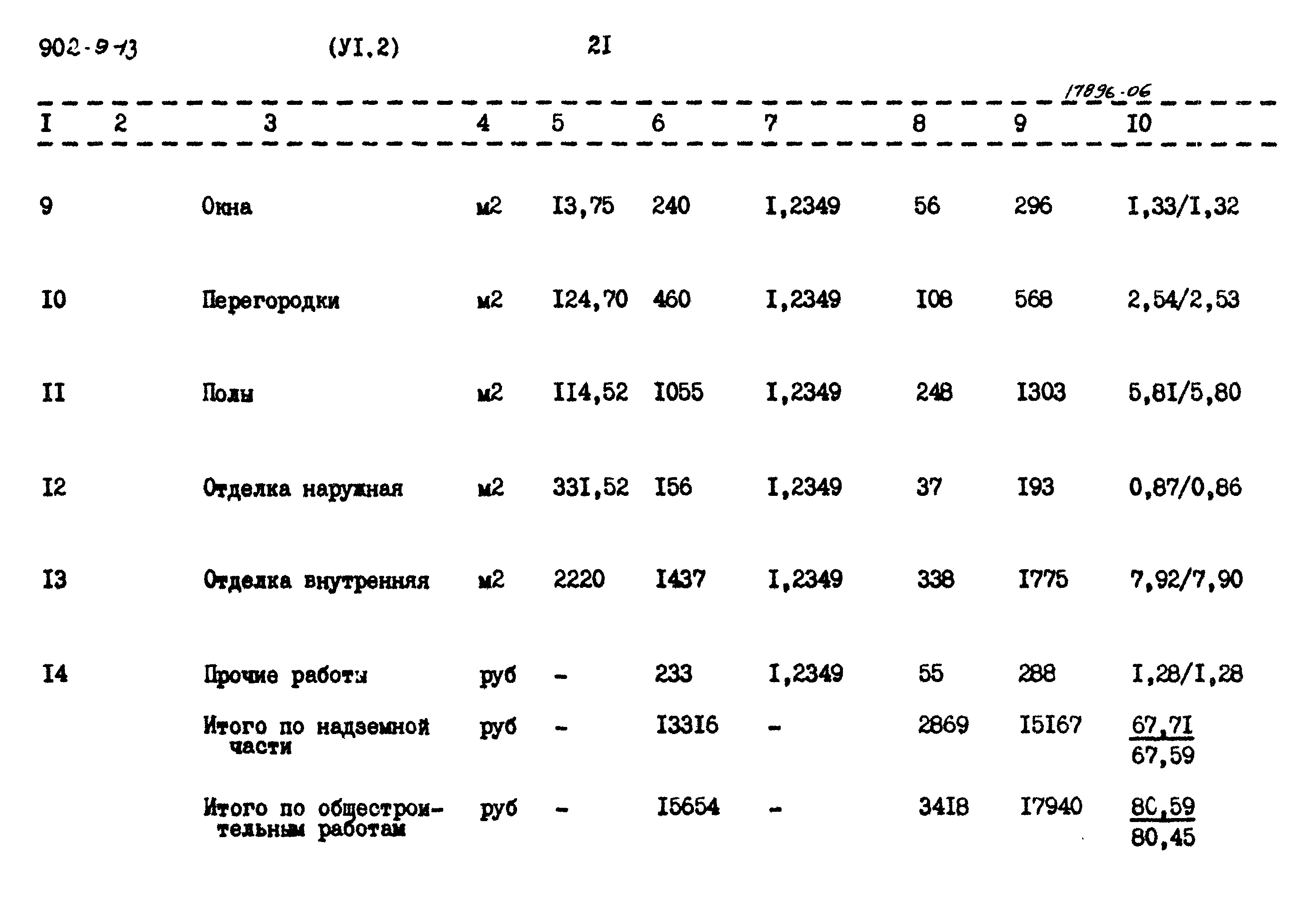 Типовой проект 902-9-13