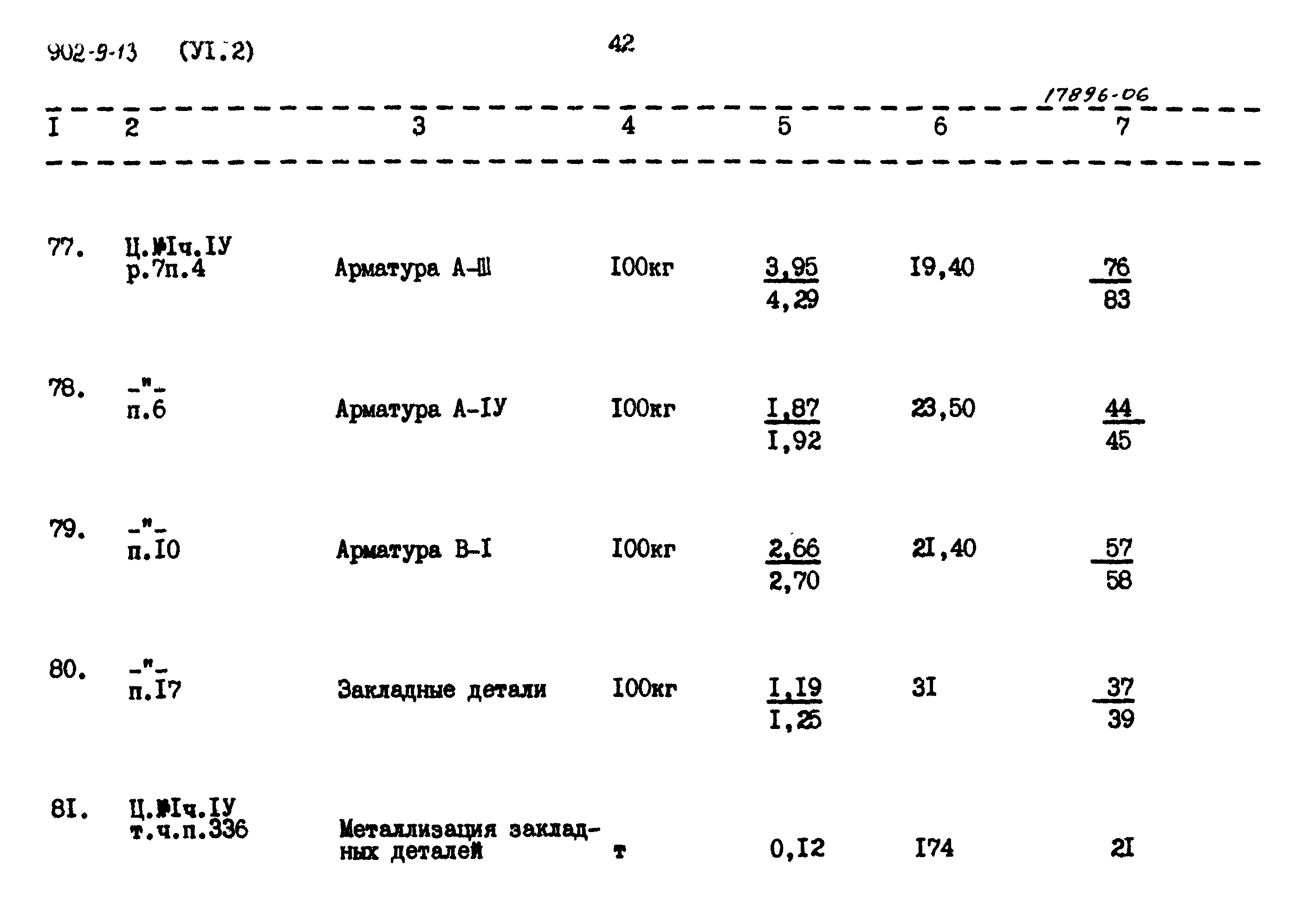 Типовой проект 902-9-13