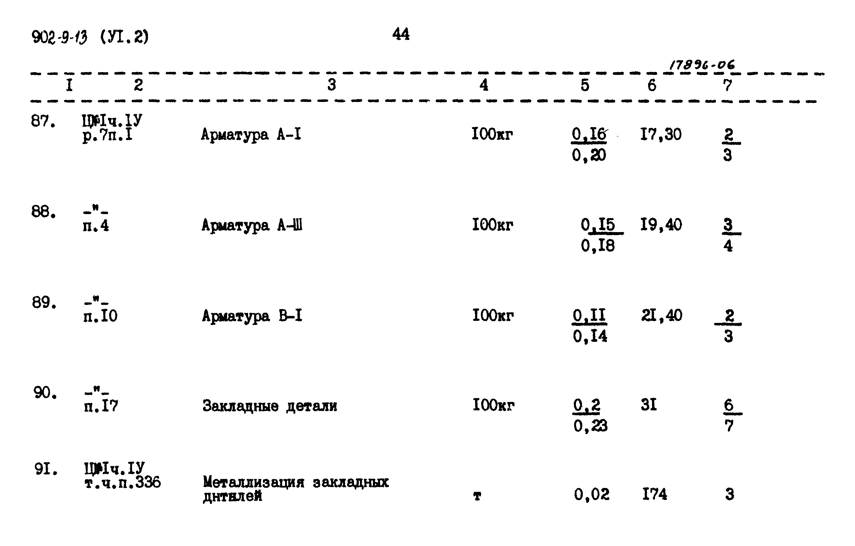 Типовой проект 902-9-13