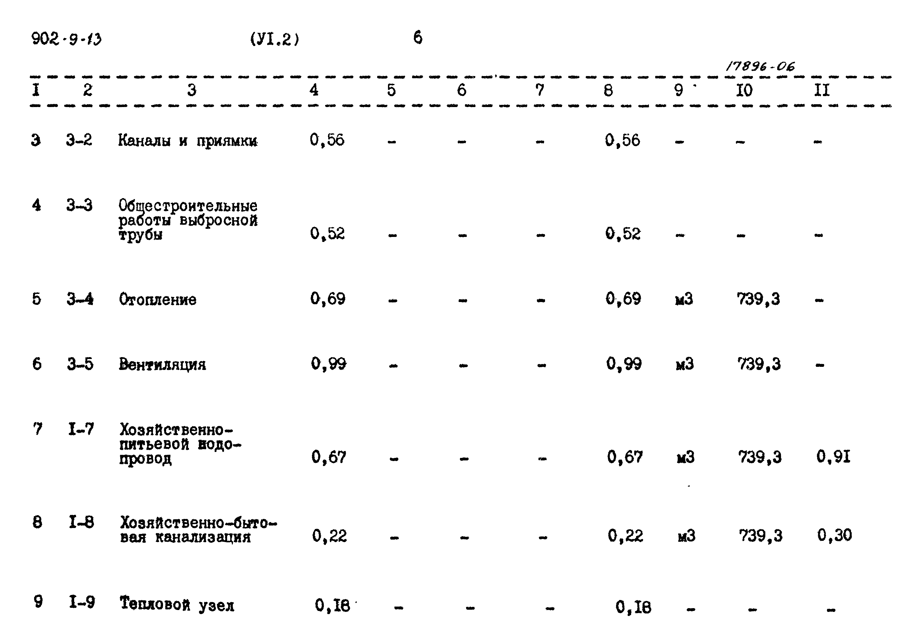 Типовой проект 902-9-13