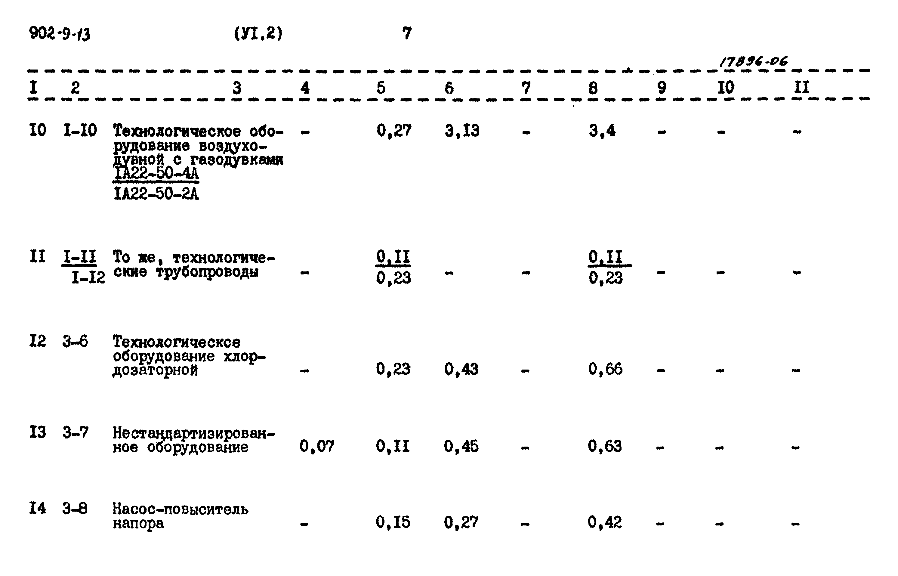 Типовой проект 902-9-13