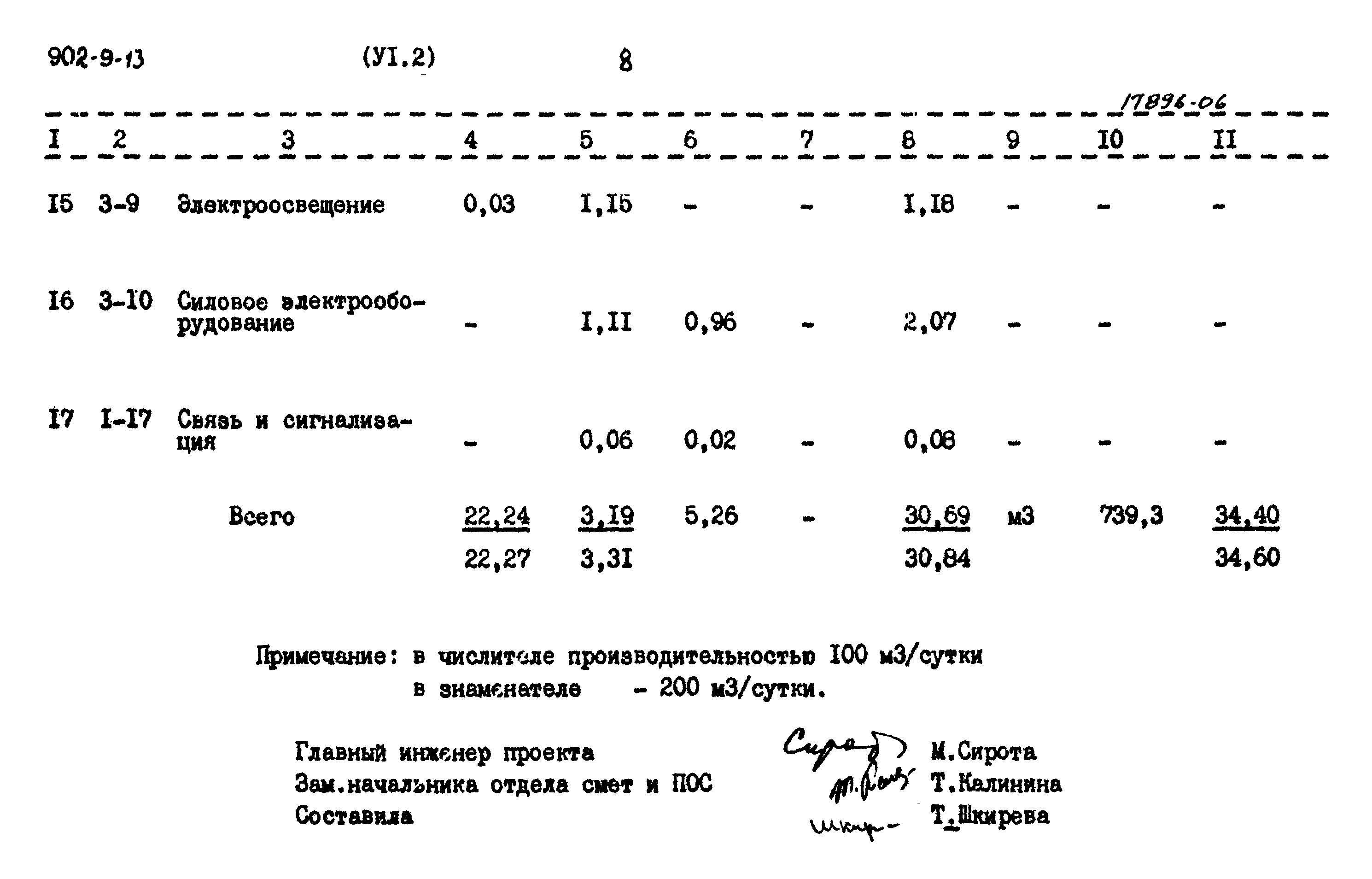 Типовой проект 902-9-13