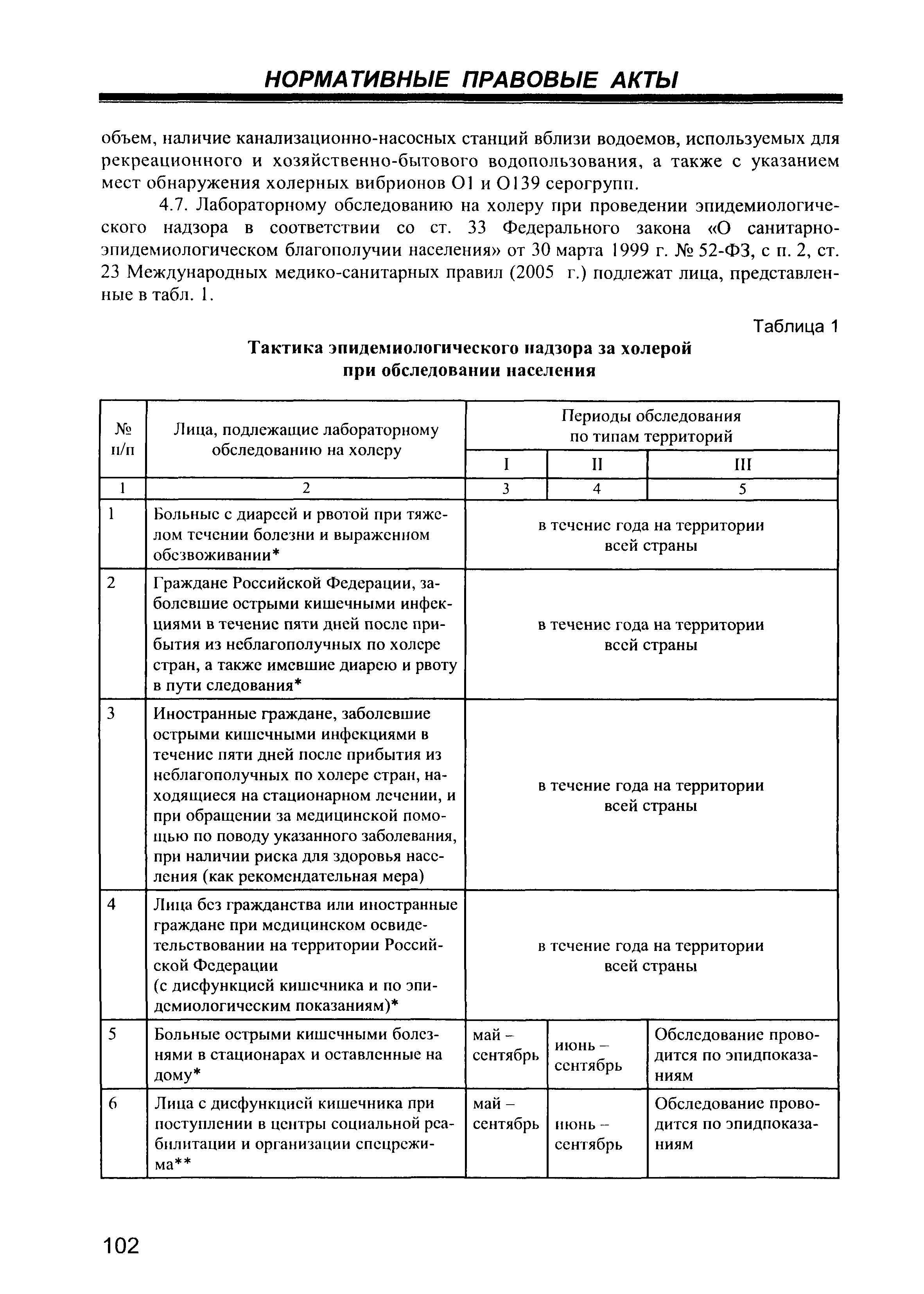 СП 3.1.1.2521-09