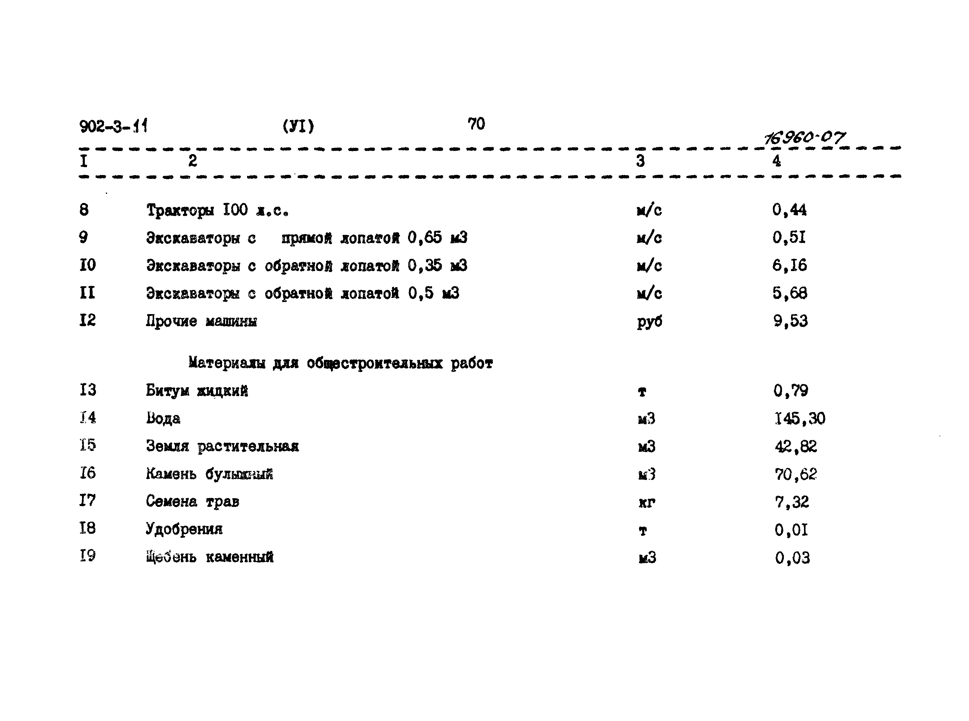 Типовой проект 902-3-11
