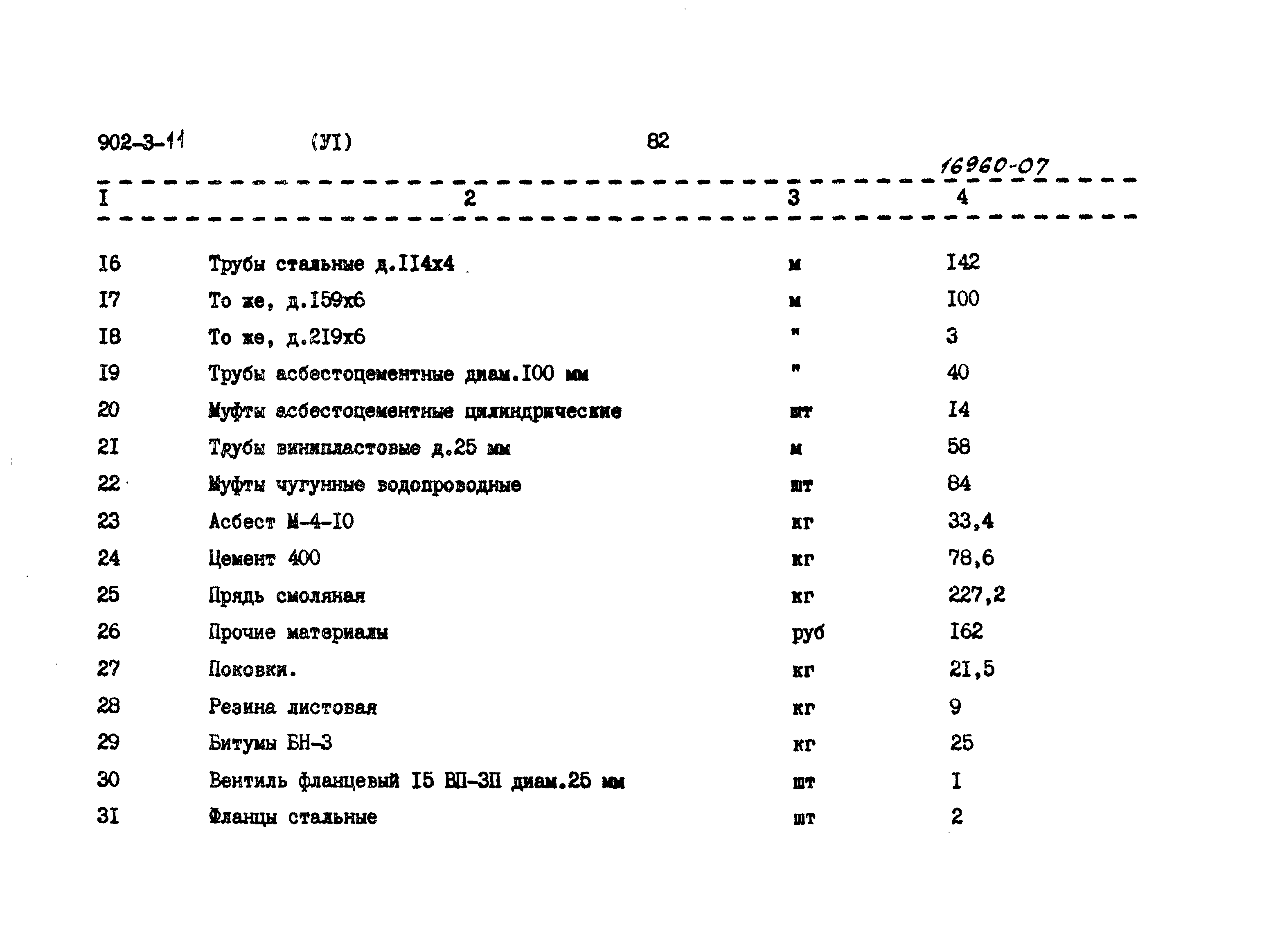 Типовой проект 902-3-11