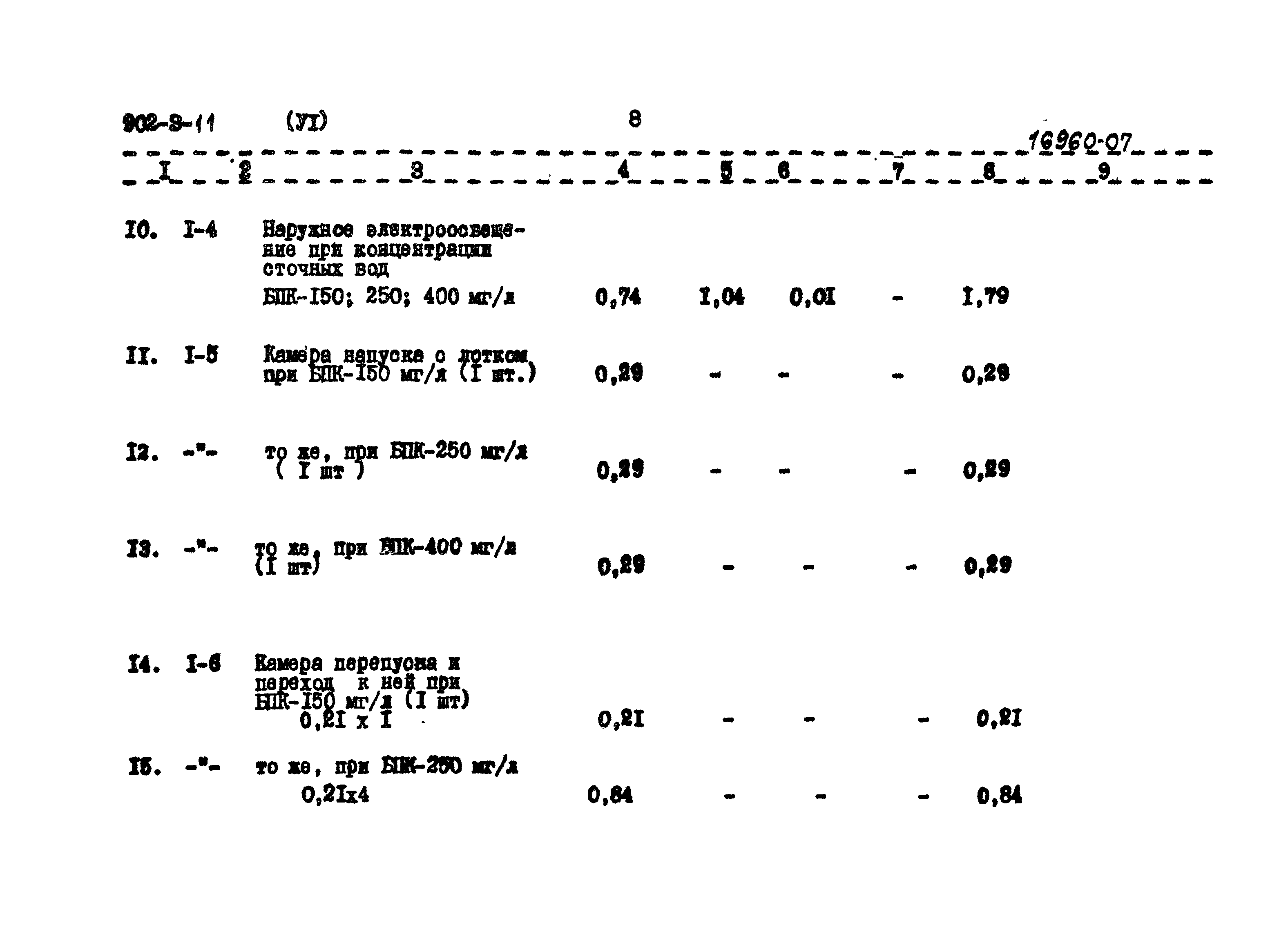 Типовой проект 902-3-11