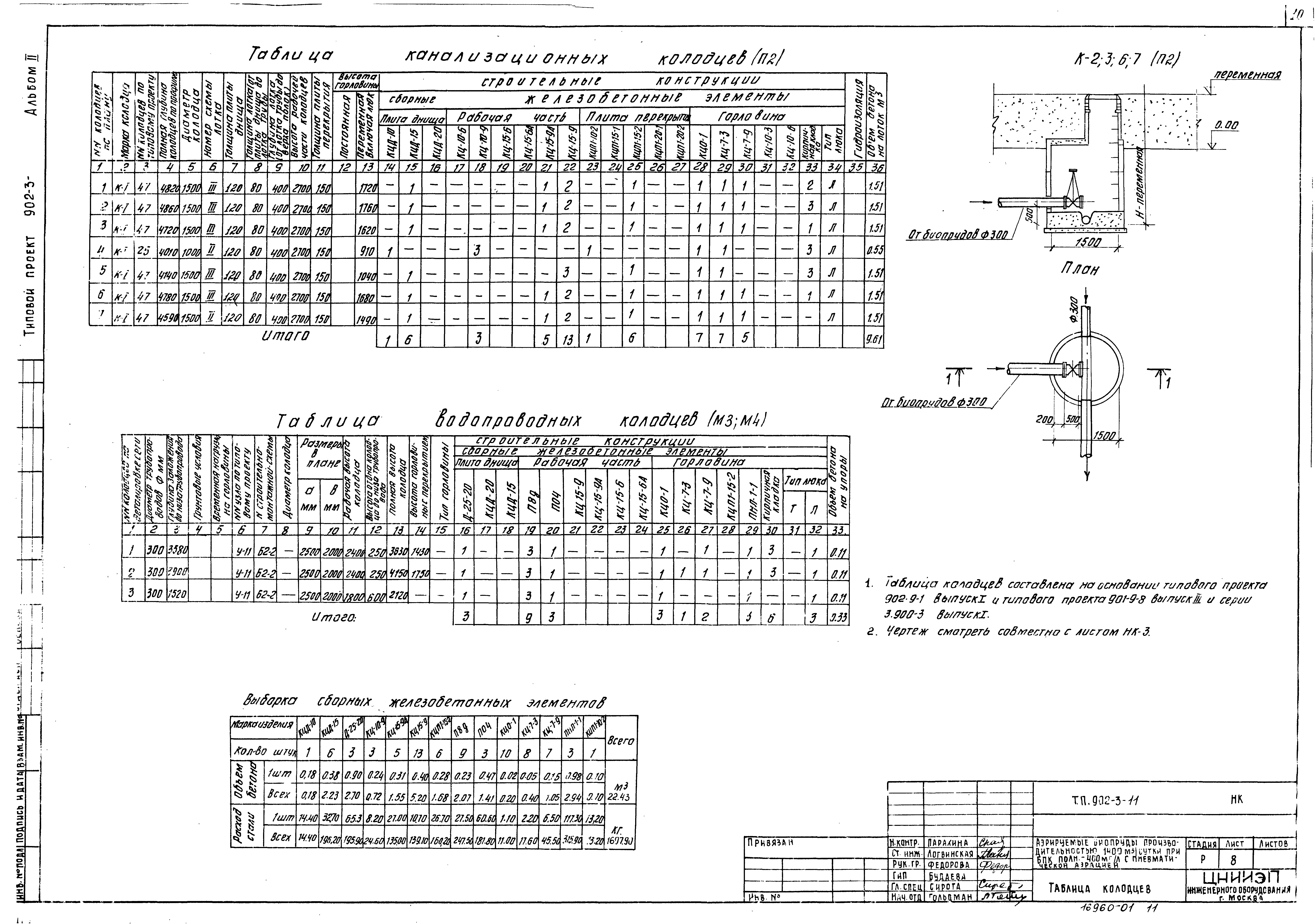 Типовой проект 902-3-11