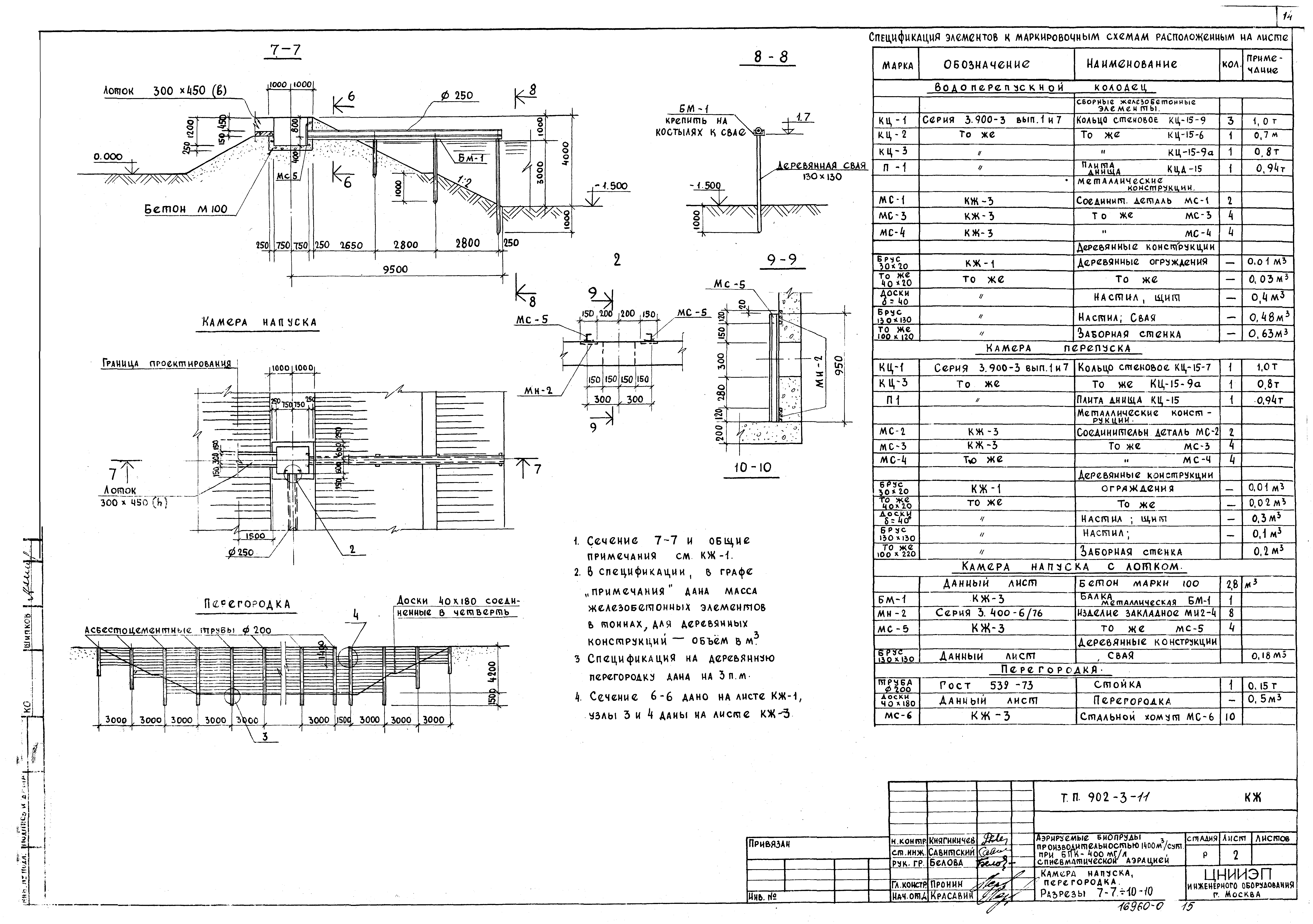 Типовой проект 902-3-11