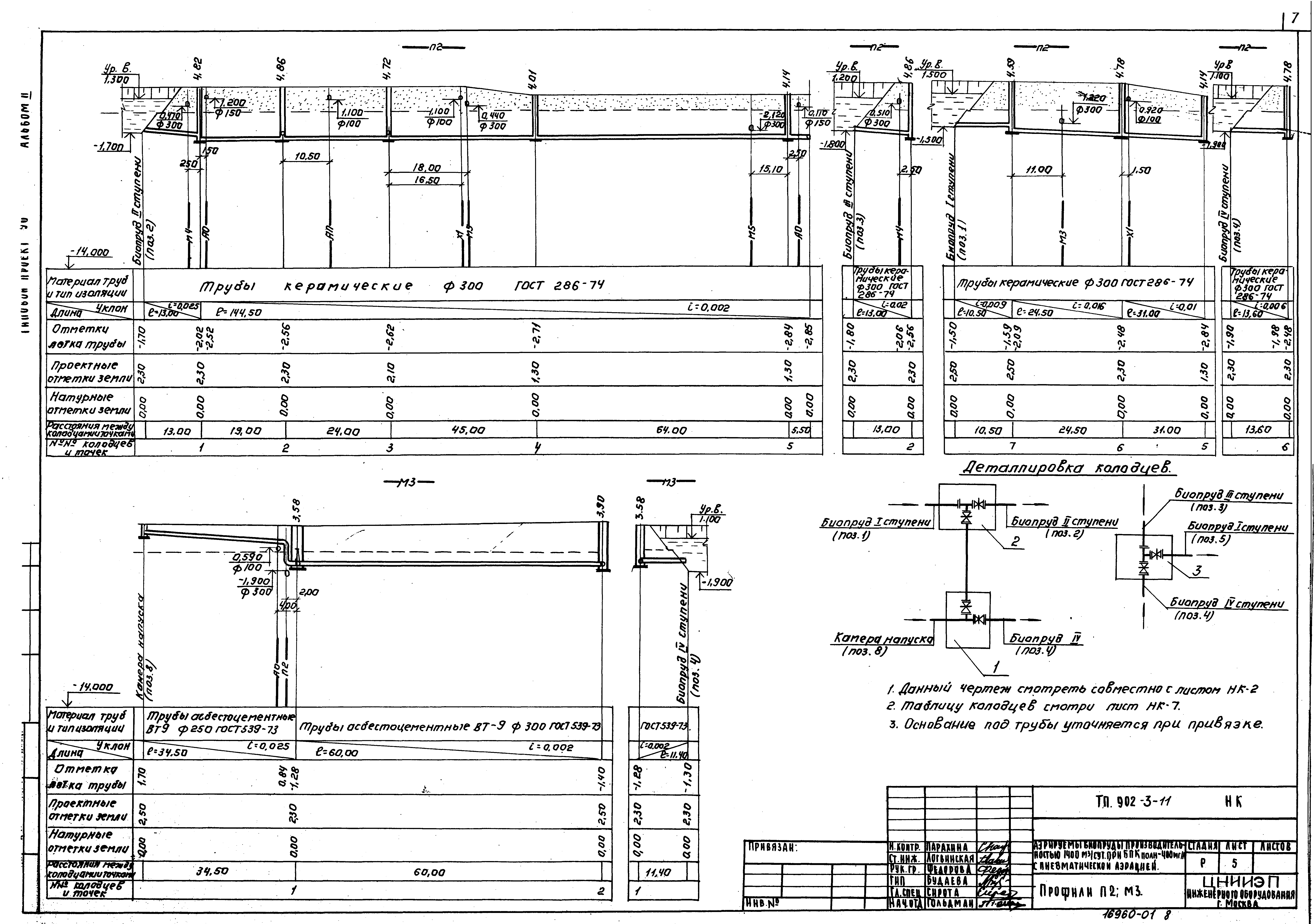Типовой проект 902-3-11
