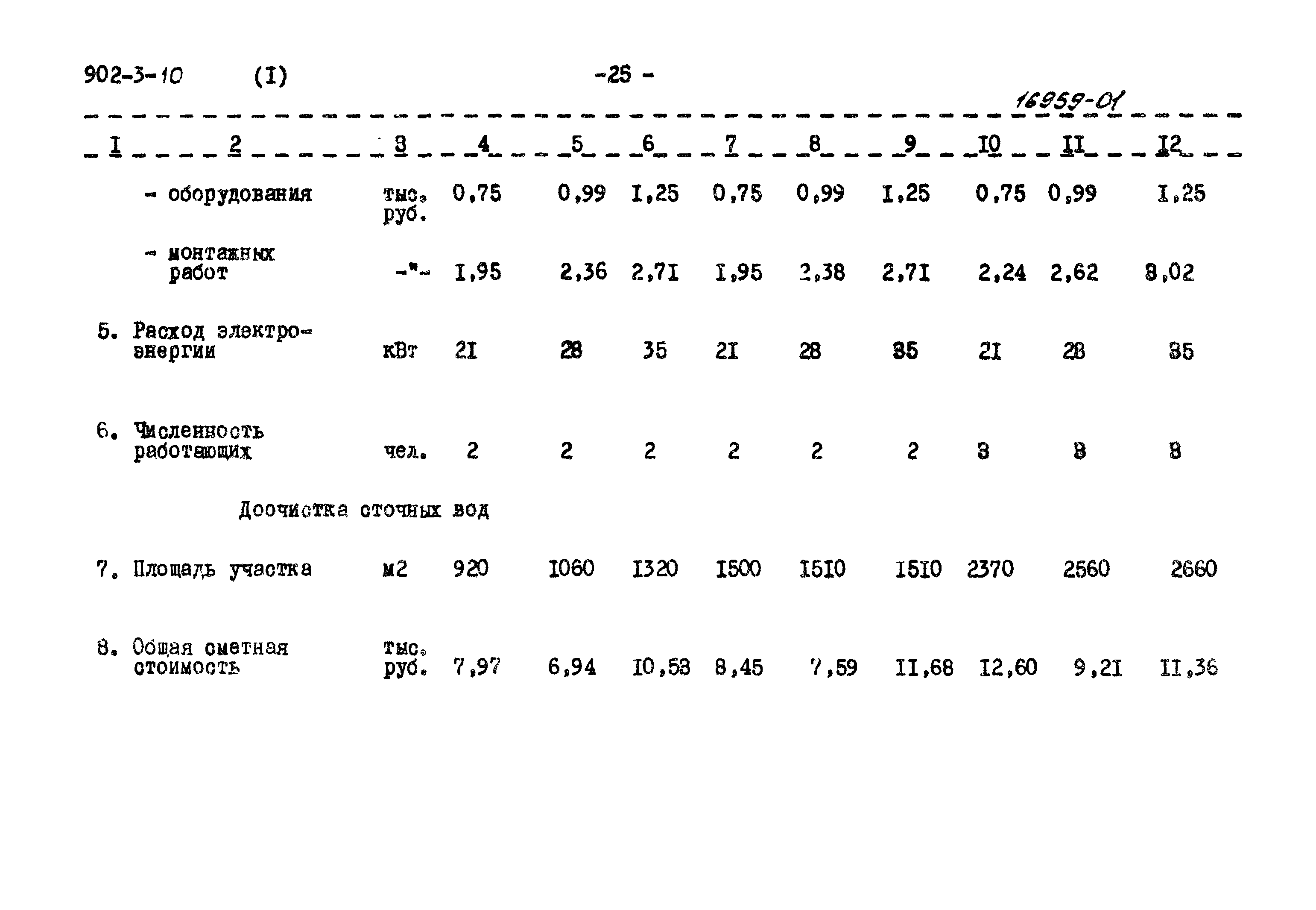 Типовой проект 902-3-11