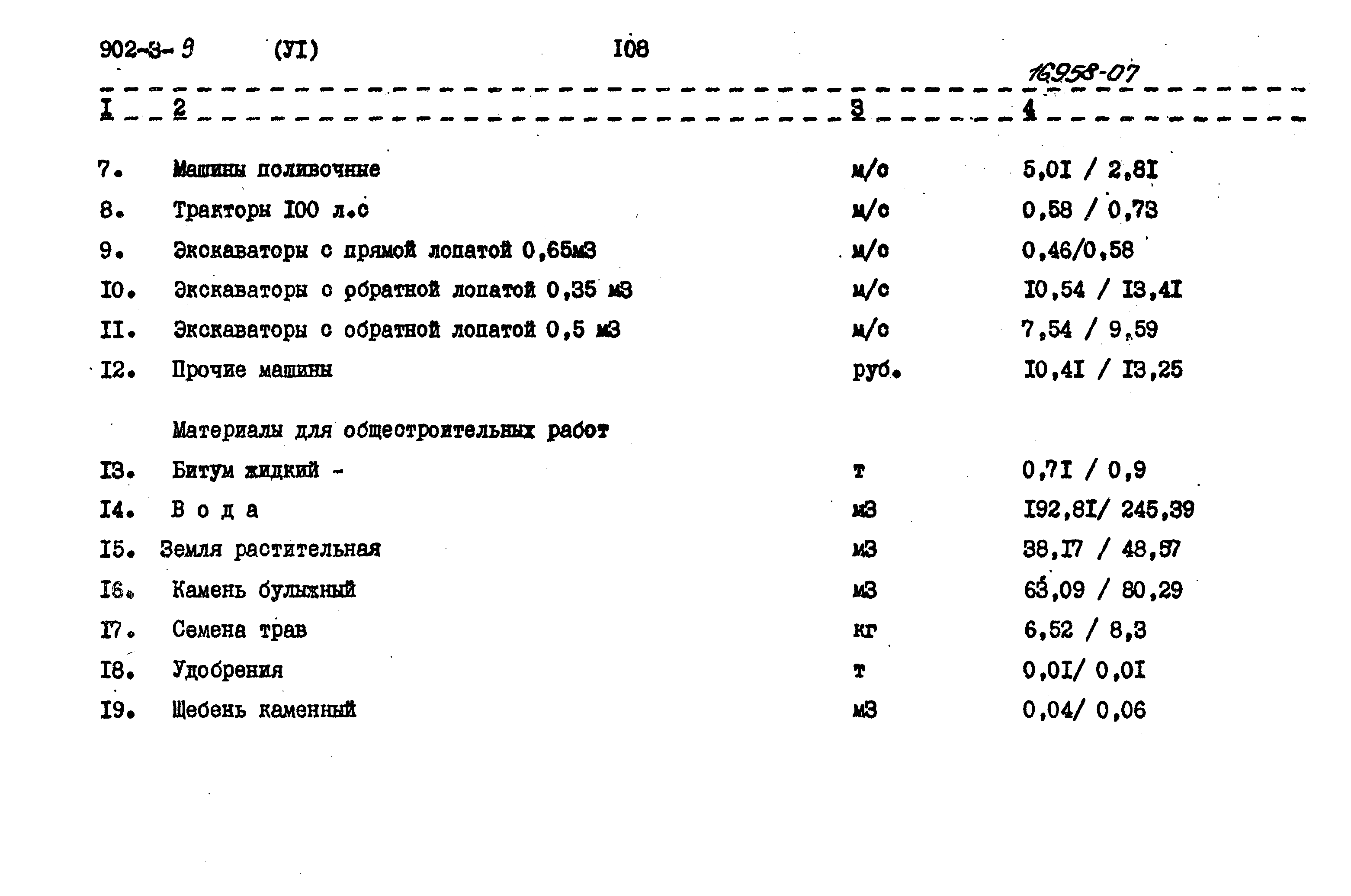 Типовой проект 902-3-9